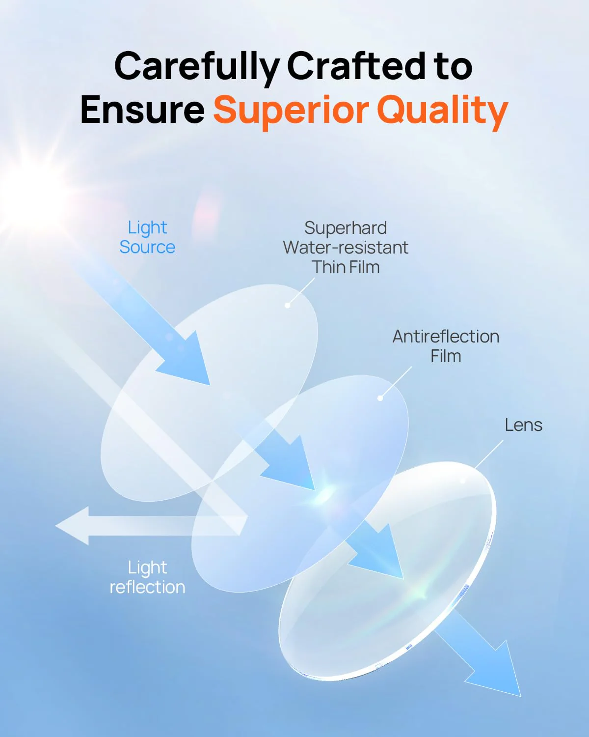 70mai Magnetic CPL Filter for 4K Omni X800 Dash Cam - Anti-Glare Polarizing Lens with Snap-On Design, Scratch-Resistant & Enhance Clarity - Image 8