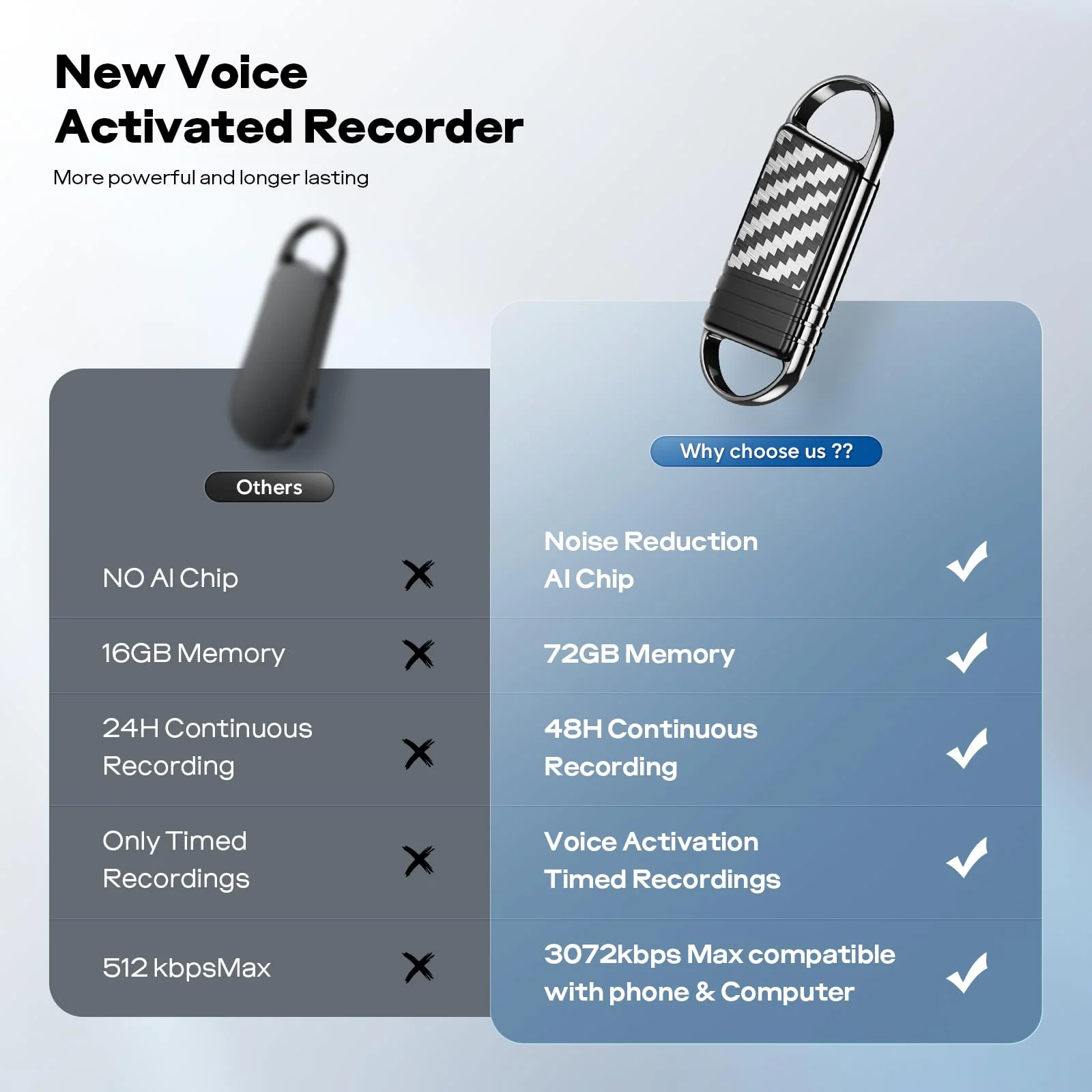 72GB Digital Voice Recorder - Xelarvex Voice Activated Recorder AI-Intelligent Noise Reduction, 4800 Hours Recording Device, Audio Recorder for Lectures/Interviews/Meetings 72GB - Image 8