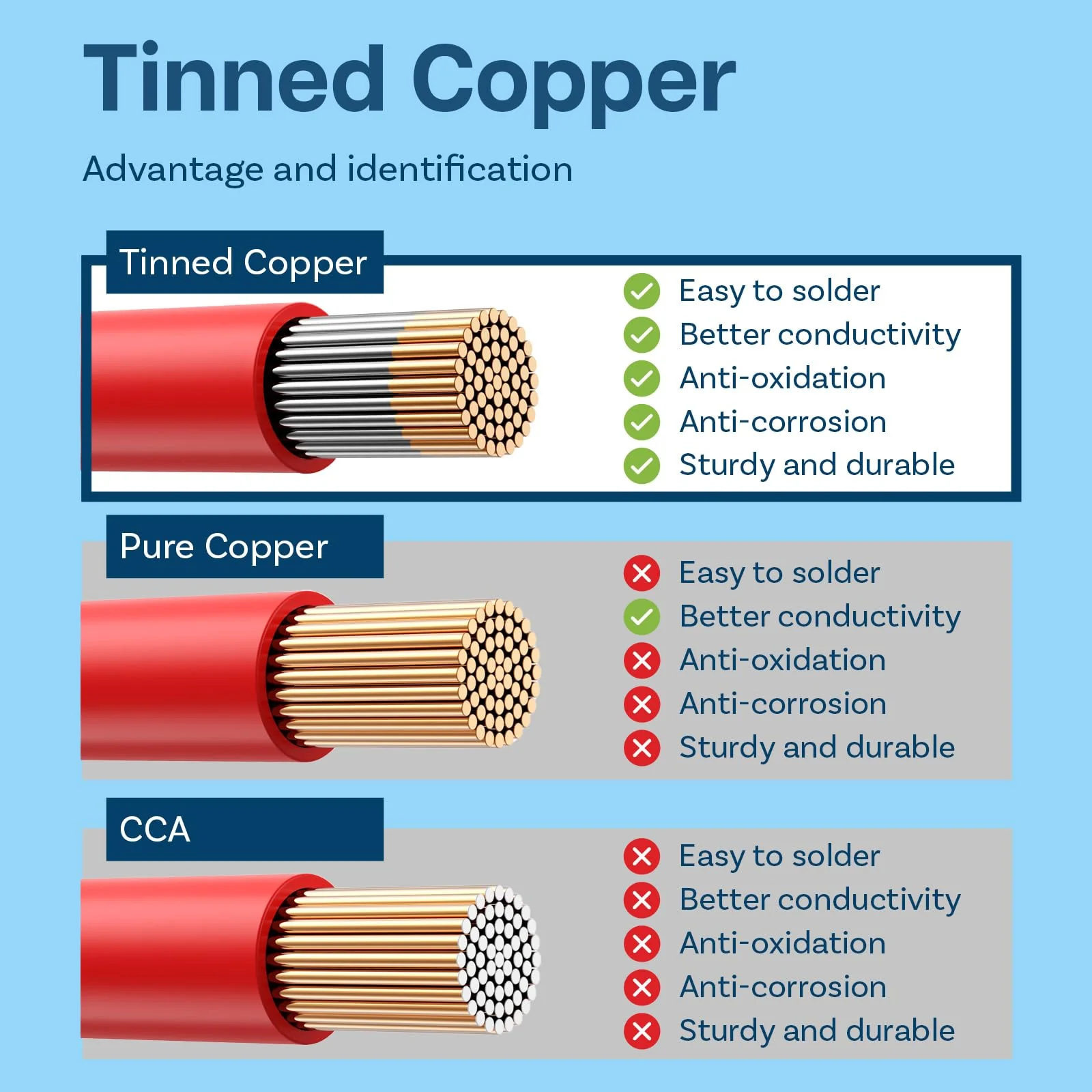 8 AWG Silicone Wire by MMOBIEL – 8 Gauge Tinned Copper Cable, 2 x 5FT (1 Red & 1 Black), Flexible High Temp Electrical Battery Wire for Automotive, Marine, Solar, RC, Truck, Welding 8 Awg - Image 4