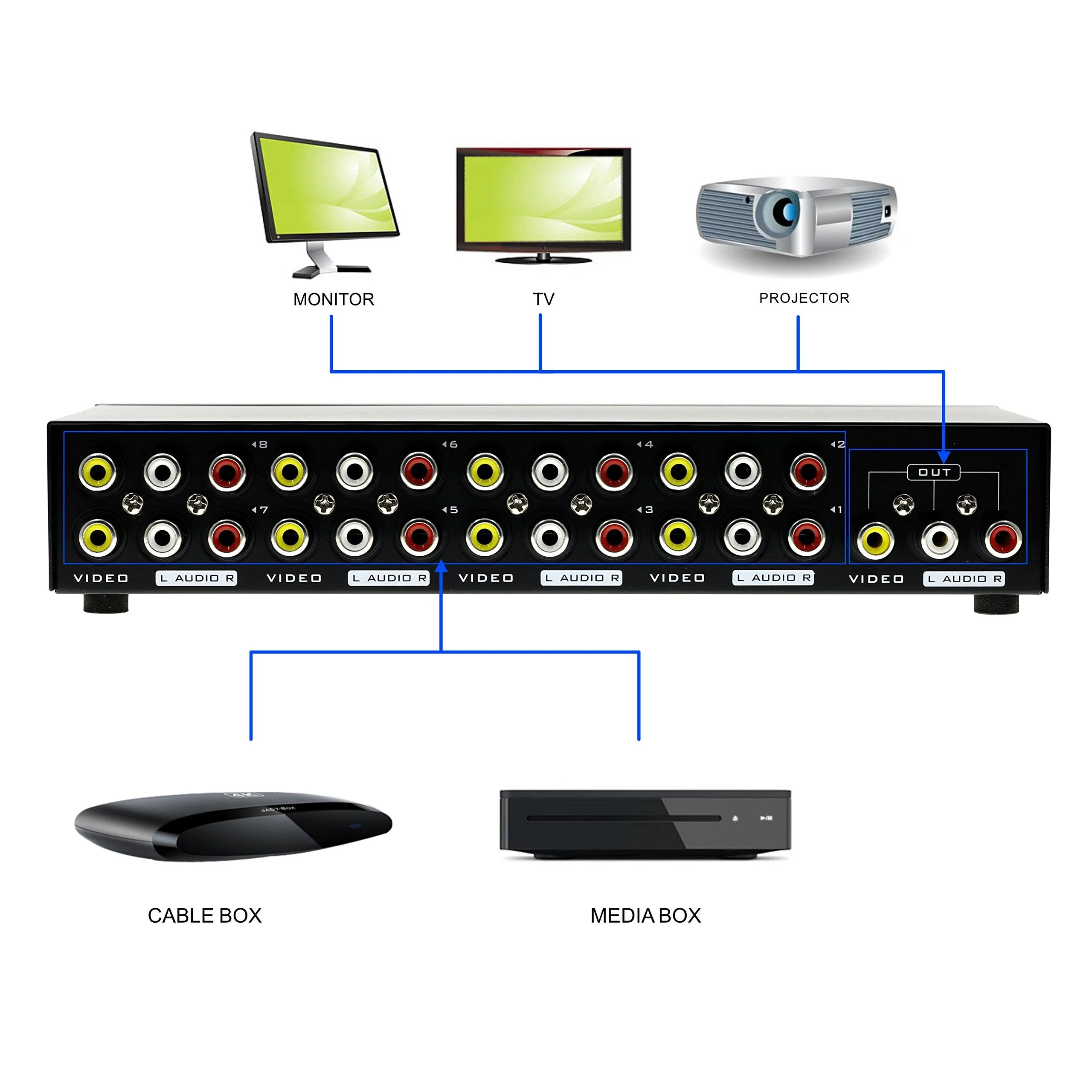 8-Way Composite Video Audio 3 RCA AV Switch Switcher Box Selector 8 in 1 Out 8x1 - Image 5
