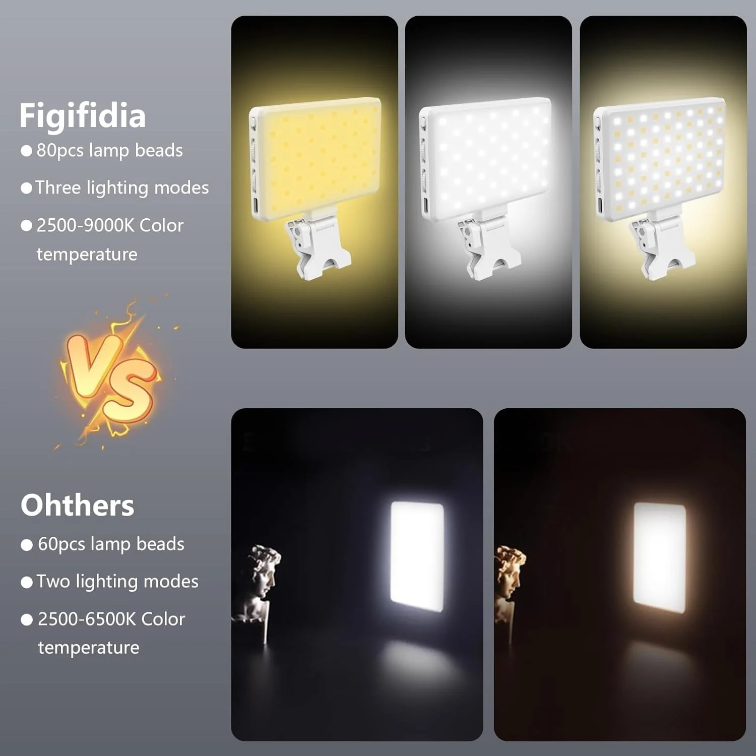 80 LED Selfie Light for iPhone,figifidia protable Phone Light with 3 Lights Modes,2500-9000K Brightness CRI95+ Power Panel Fill Light for Phone/Laptop/Tablet/tiktok Makeup, Video Conference - Image 2