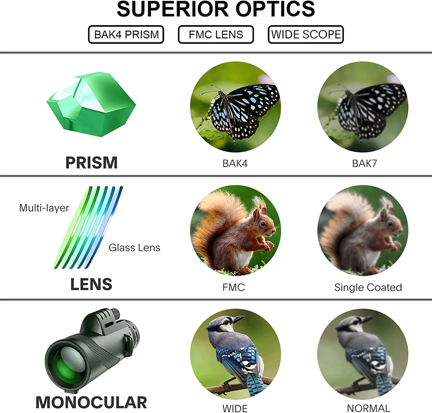 80x100 Monocular-Telescope High Powered Monocular for Adults Monocular for Smartphone Adapter Monocular Telescope Hunting Wildlife Bird Watching Travel Camping Hiking Green - Image 8