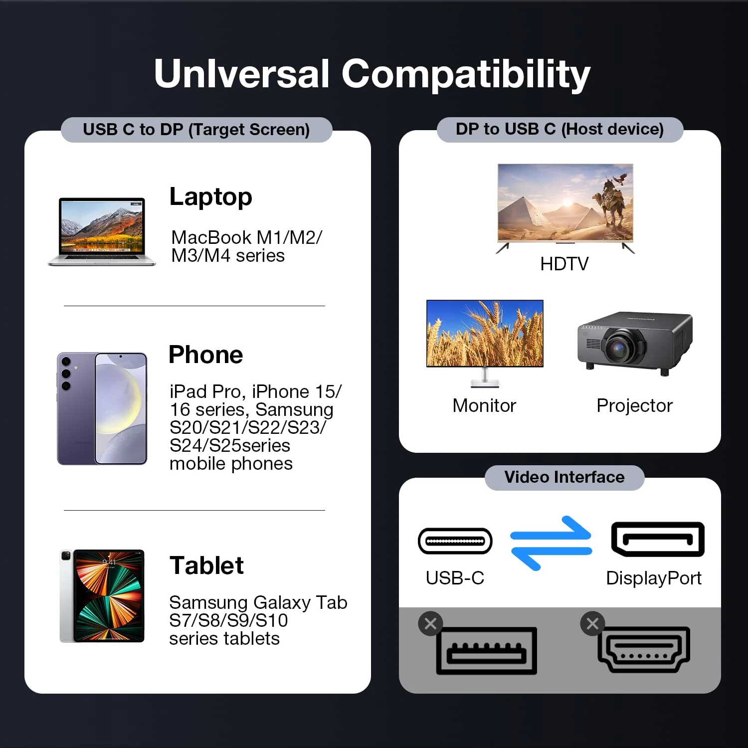 8K@60Hz USB C to DisplayPort 1.4 Adapter and USB C 3.2 Gen2x2 Cable 5FT Suit, Thunderbolt 4 and 5 to DP 1.4 Converter, Compatible with MacBook, iPhone 17/16/15, iPad Pro, S25/S24, Lenovo/HP/Dell/ASUS Adapter + USB C Cable (1.5m) - Image 6