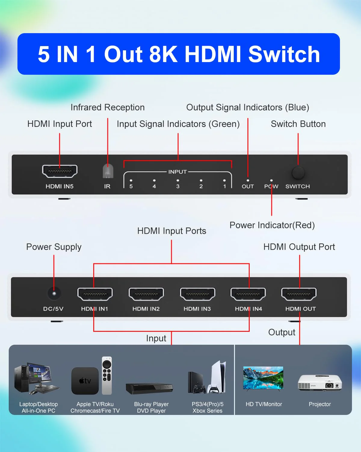 8K HDMI Splitter 5 in 1 Out HDMI Switch - 4k 120Hz HDMI 2.1 Switch Box Port Expander Selector with Remote Support 3D/HDR/HDCP2.3 Vision, Compatible with PS 5/4/3 Xbox Switch DVD Player TV PC - Image 2