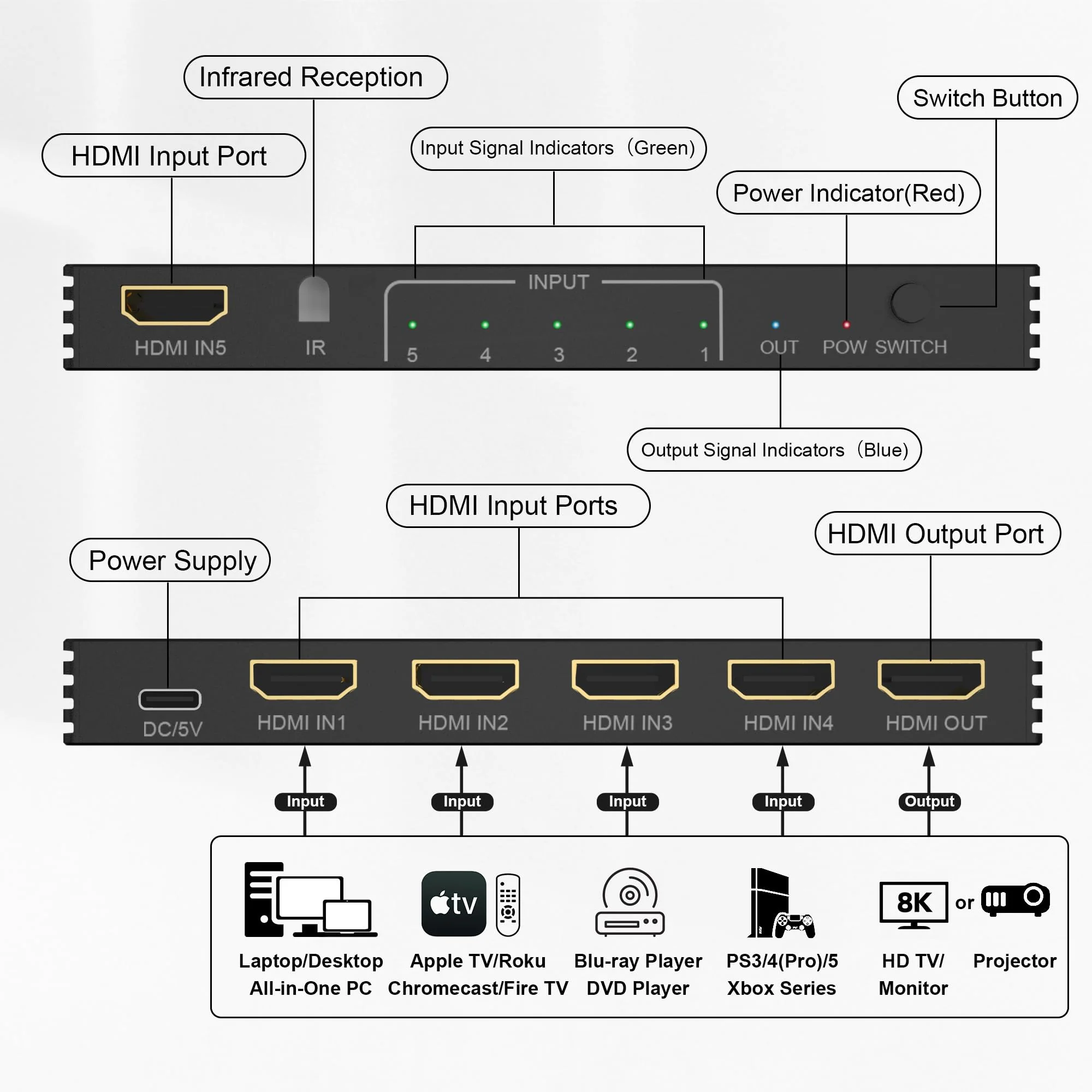 8K HDMI Splitter HDMI Switch 4K 120Hz - 5 in 1 Out hdmi switcher 8K 60Hz 4K 120Hz Splitter with Remote 3D HDR10+ HDCP 2.3 CEC, Use for PS5/4/3 Xbox Nintendo Switch DVD Roku Apple TV Fire Stick PC - Image 2