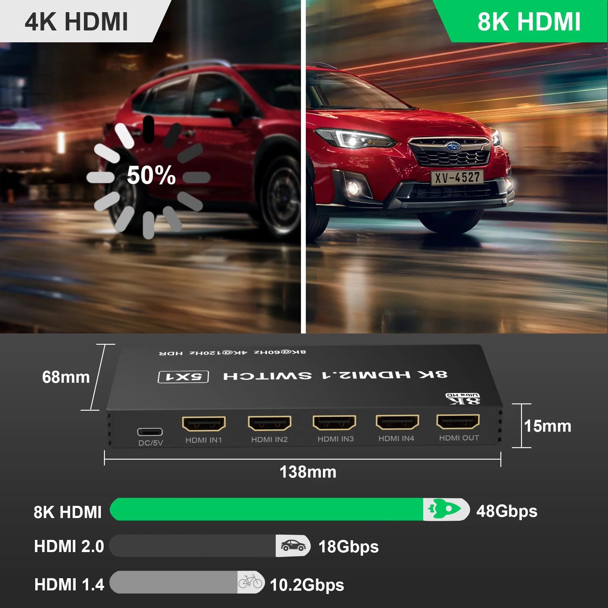 8K HDMI Splitter HDMI Switch 4K 120Hz - 5 in 1 Out hdmi switcher 8K 60Hz 4K 120Hz Splitter with Remote 3D HDR10+ HDCP 2.3 CEC, Use for PS5/4/3 Xbox Nintendo Switch DVD Roku Apple TV Fire Stick PC - Image 3