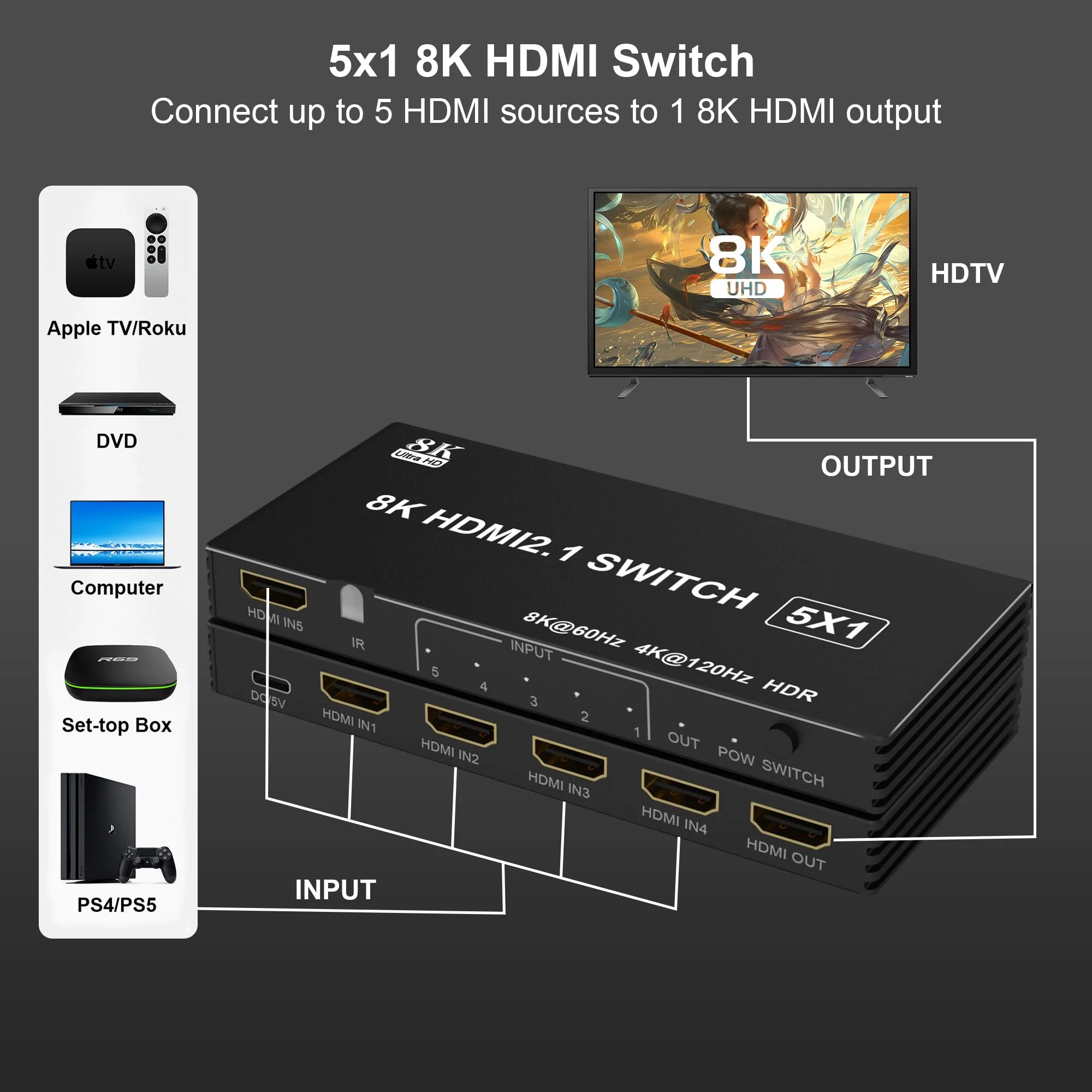 8K HDMI Splitter HDMI Switch 4K 120Hz - 5 in 1 Out hdmi switcher 8K 60Hz 4K 120Hz Splitter with Remote 3D HDR10+ HDCP 2.3 CEC, Use for PS5/4/3 Xbox Nintendo Switch DVD Roku Apple TV Fire Stick PC - Image 6