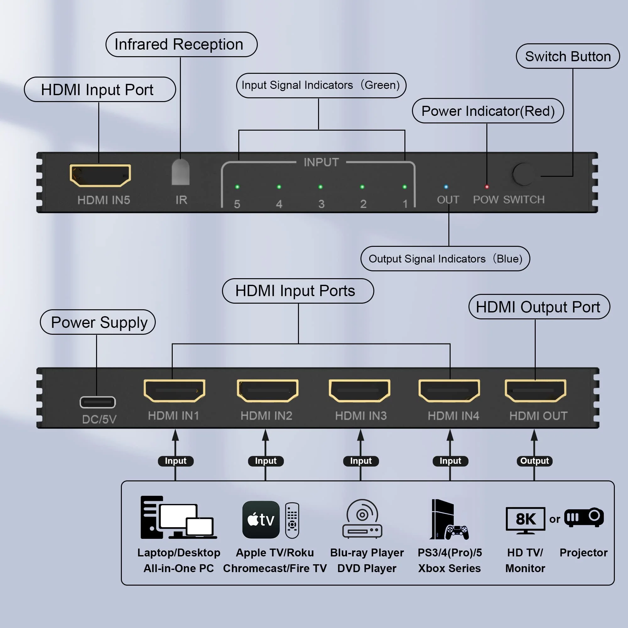 8K HDMI Switch 5 in 1 Out HDMI Splitter - 8K@60Hz/4K@120Hz HDMI Switcher 5 Port with IR Remote for Xbox PS4 PC TV - Image 2