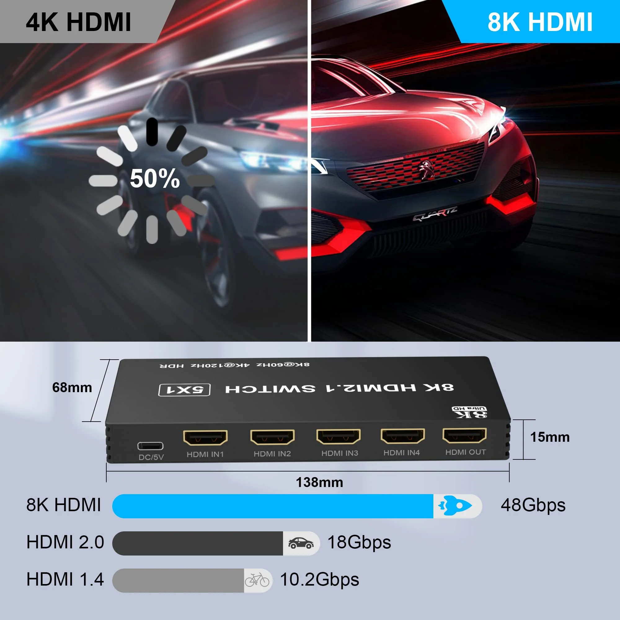 8K HDMI Switch 5 in 1 Out HDMI Splitter - 8K@60Hz/4K@120Hz HDMI Switcher 5 Port with IR Remote for Xbox PS4 PC TV - Image 3