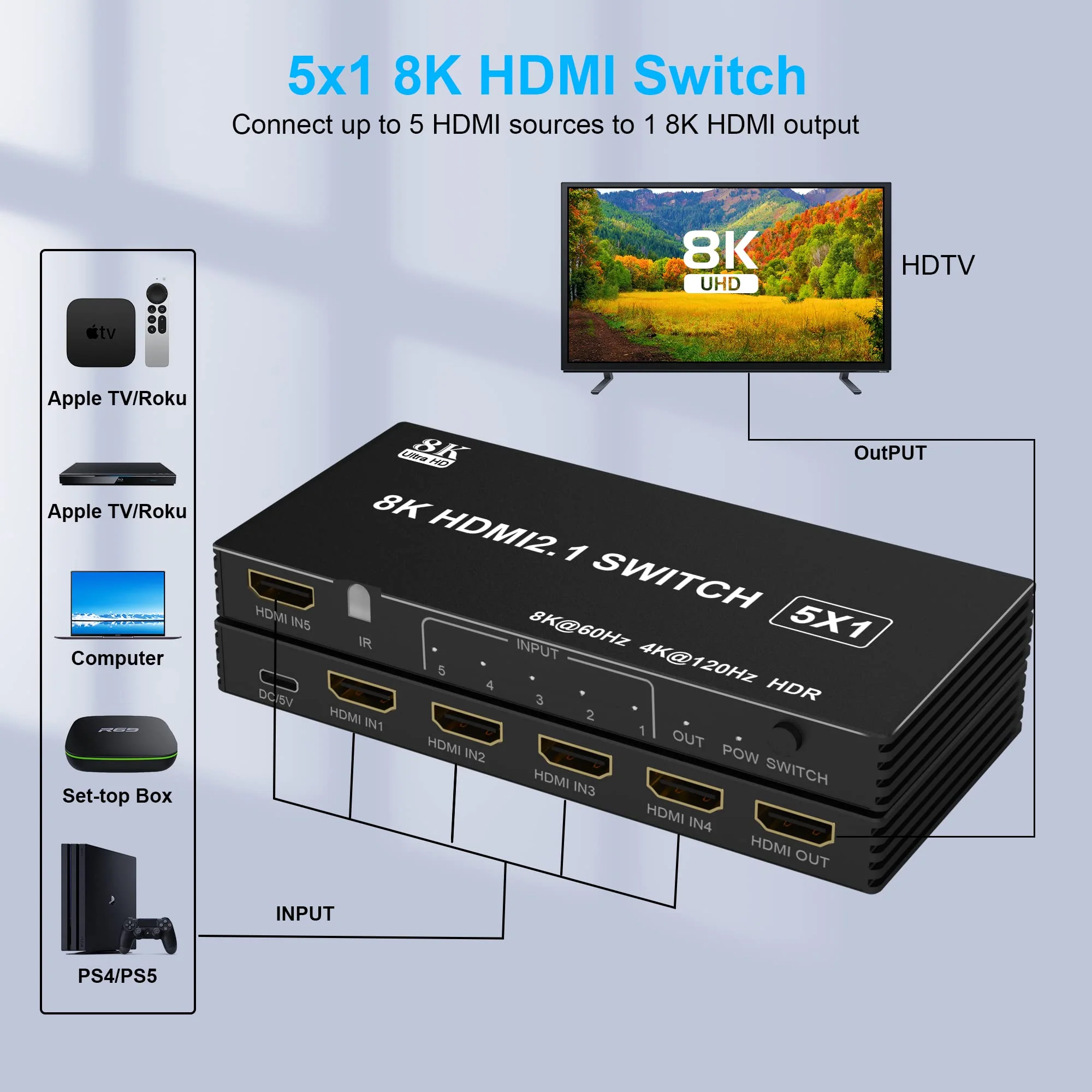 8K HDMI Switch 5 in 1 Out HDMI Splitter - 8K@60Hz/4K@120Hz HDMI Switcher 5 Port with IR Remote for Xbox PS4 PC TV - Image 6