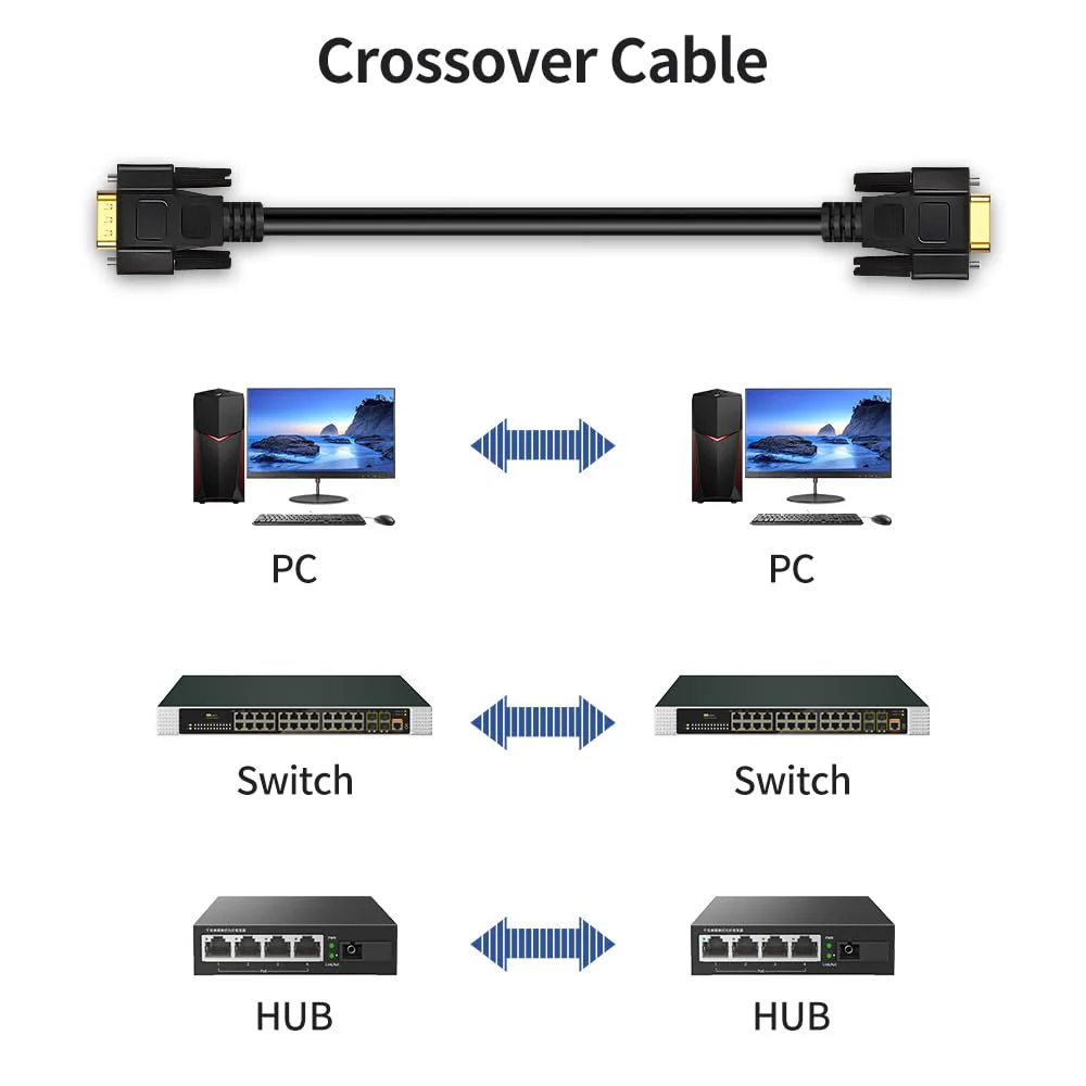 9.8 Feet(3 Meter) RS232 Null Modem Cable DB9 2 3 Cross TX RX Line Double Shielded(Metal Braiding&AL-foil) Female to Male, Black, SC902X09FM 9.8 feet(3 meter) - Image 6