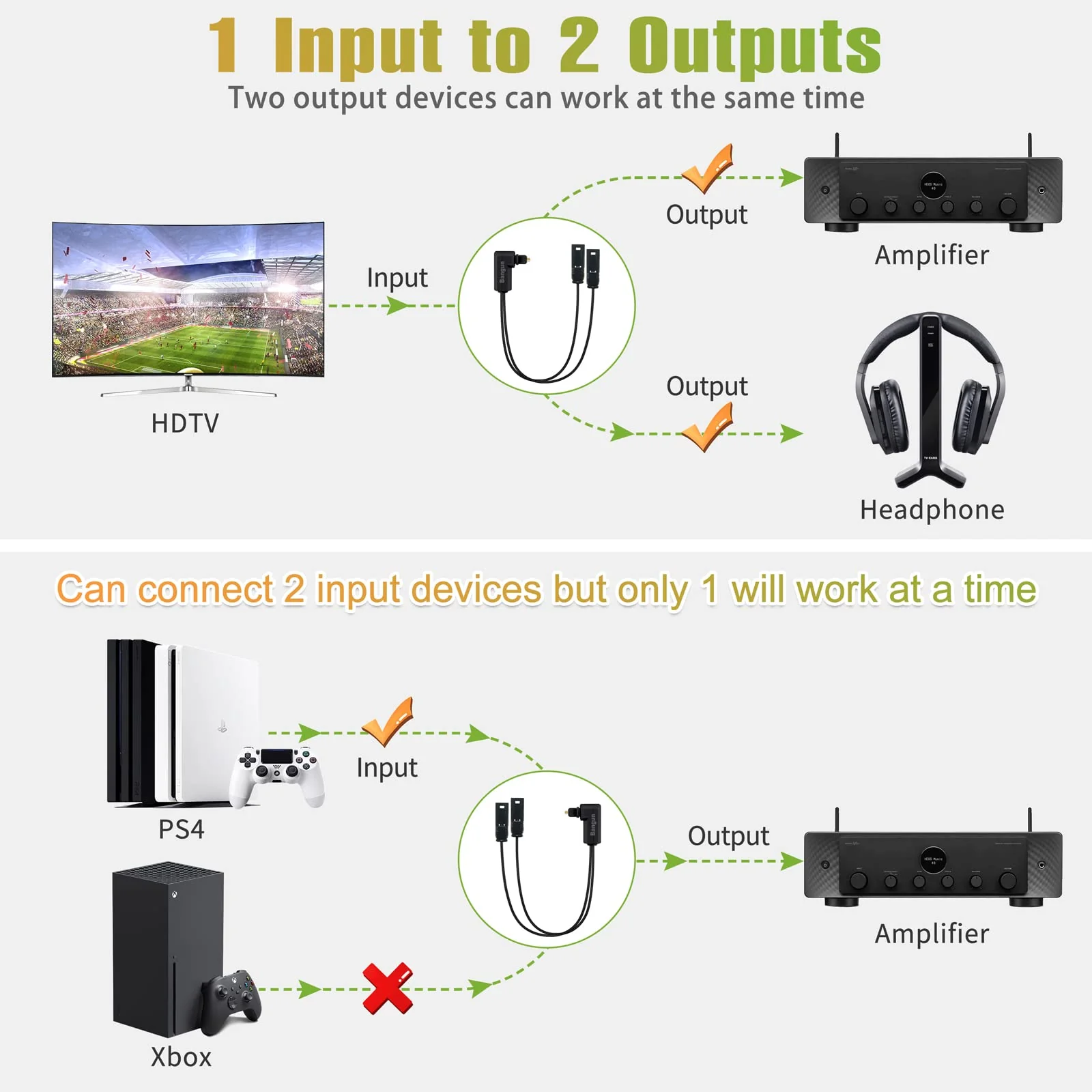 90 Degree Optical Audio Splitter 1 in 2 Out, Digital Toslink Fiber Optical Splitter Audio Adapter (1 Male Input 2 Female Output) for TV, Soundbar right angle plug - Image 6