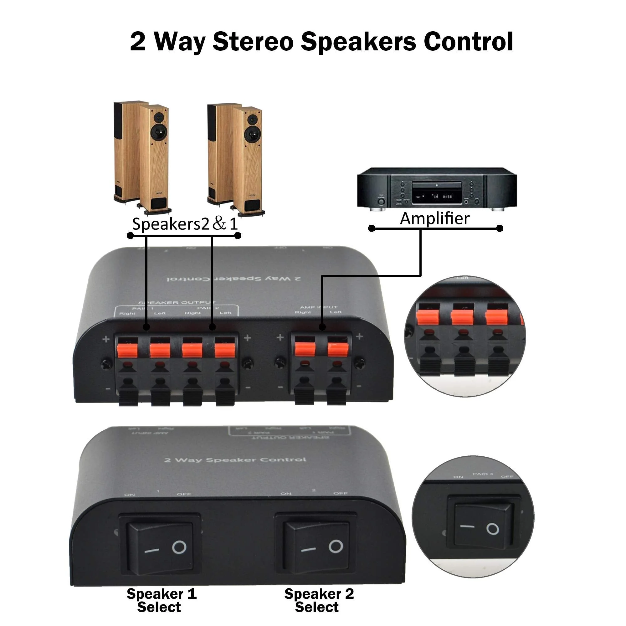A ADWITS 2-Channel Speaker Switcher Selector Box with Terminal Claps 150W RMS per Channel, Black 2-ZONE SPEAKER SWITCH - Image 4