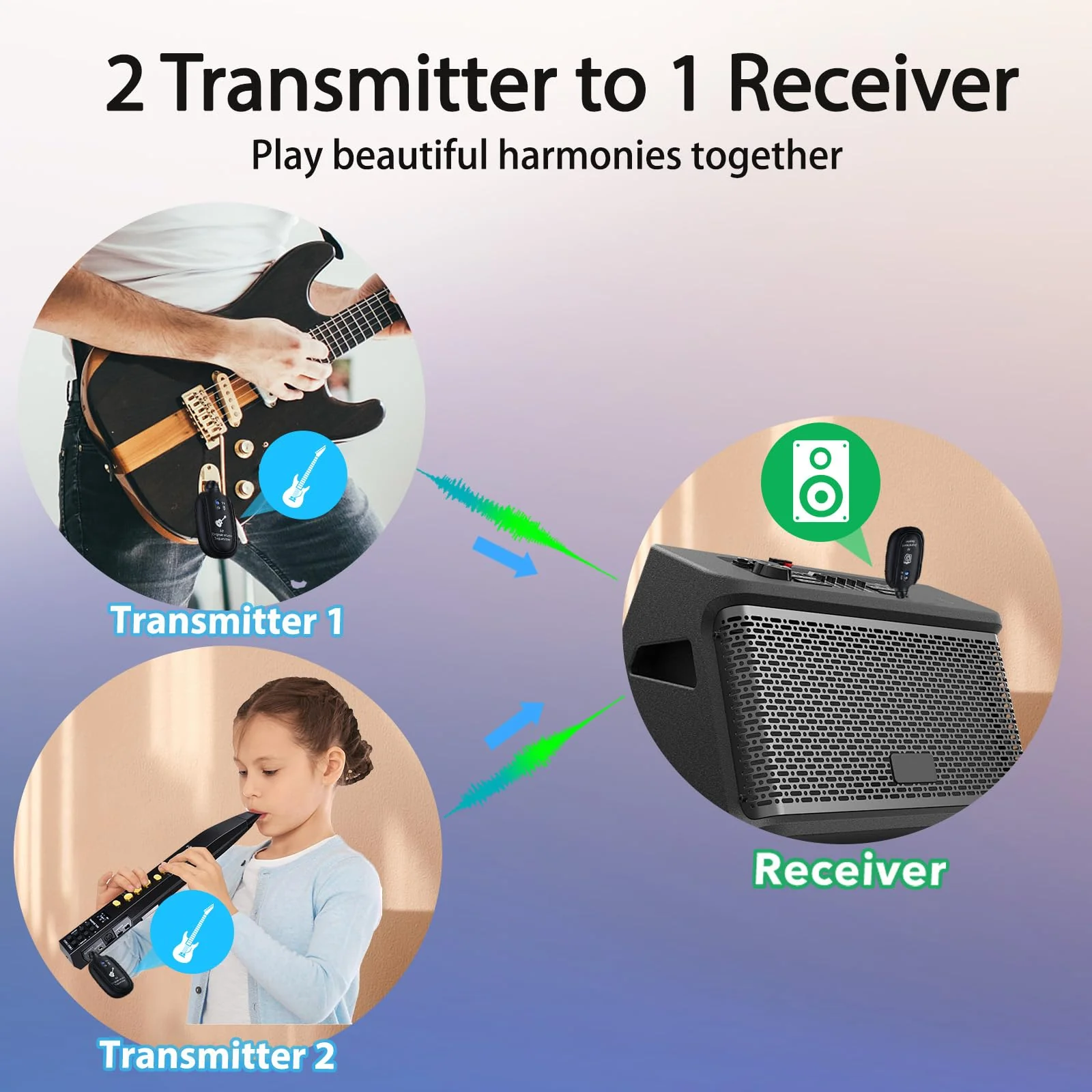 A8 Wireless Guitar Transmitter Receiver System, 2.4GHz Rechargeable, 24-bit/48KHz Audio, Low Latency <4ms for Electric Guitar & Bass, Wireless Audio Transmitter & Receiver (A8-2(2TX+1RX)) A8-2(2TX+1RX) - Image 3