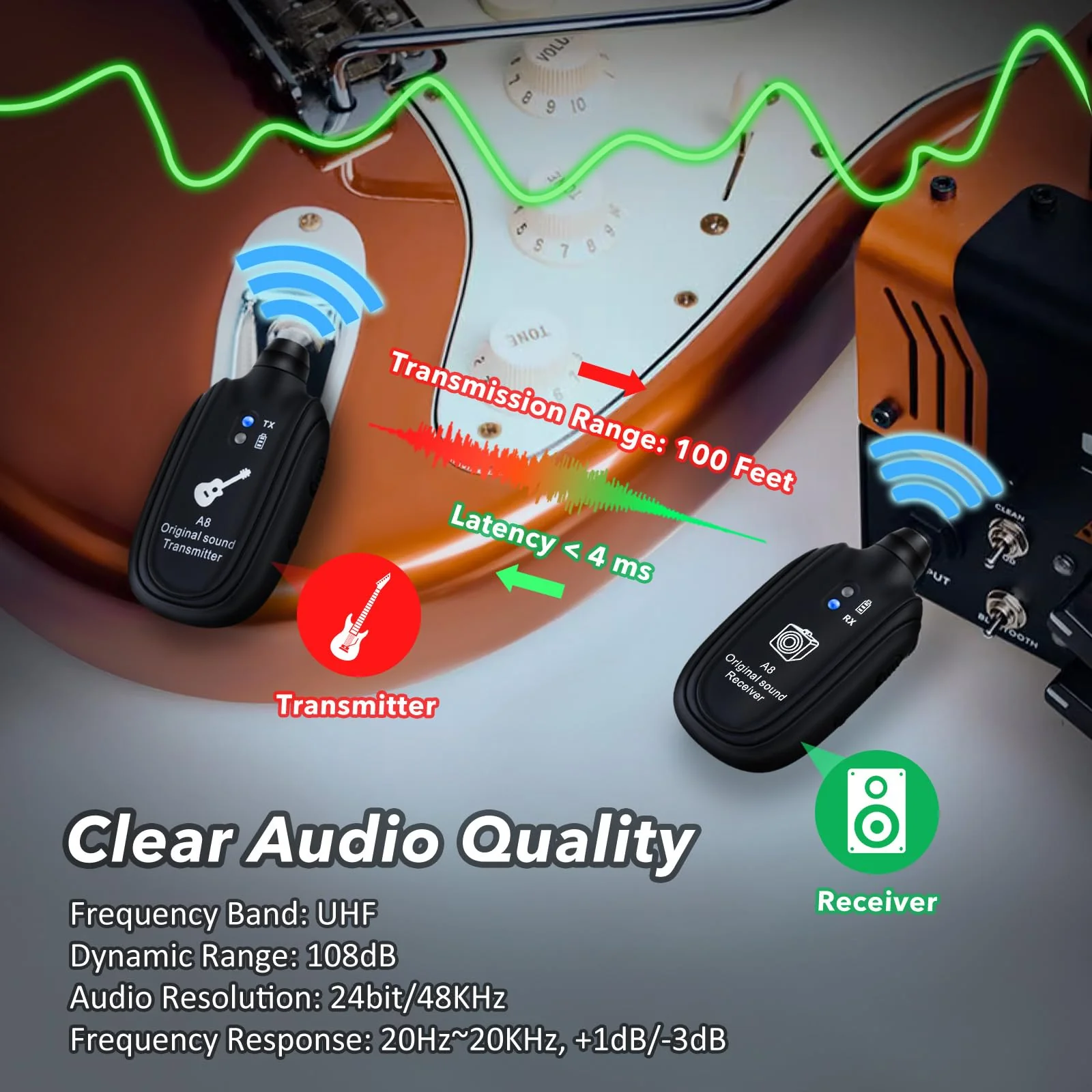 A8 Wireless Guitar Transmitter Receiver System, 2.4GHz Rechargeable, 24-bit/48KHz Audio, Low Latency <4ms for Electric Guitar & Bass, Wireless Audio Transmitter & Receiver (A8-2(2TX+1RX)) A8-2(2TX+1RX) - Image 4