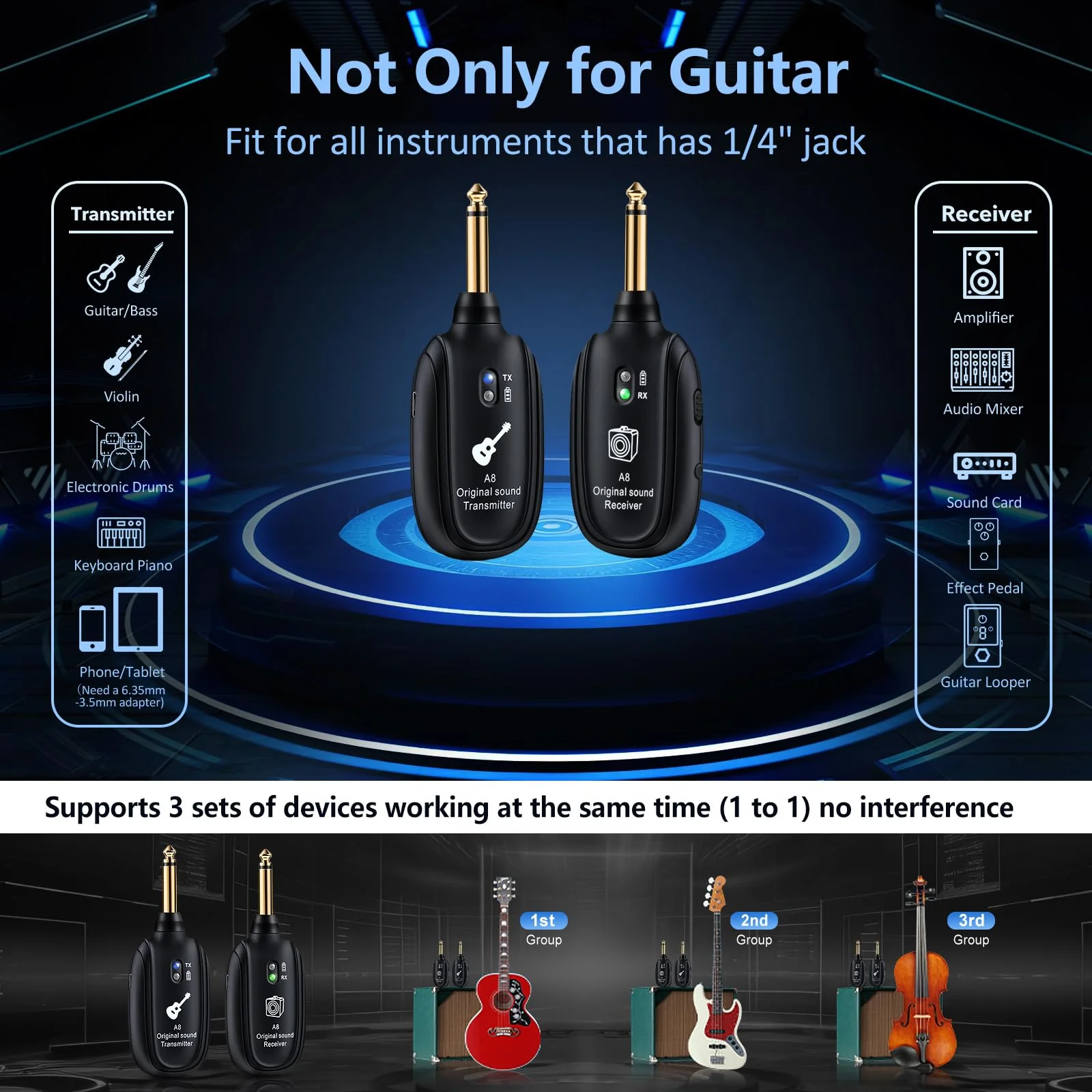 A8 Wireless Guitar Transmitter Receiver System, 2.4GHz Rechargeable, 24-bit/48KHz Audio, Low Latency <4ms for Electric Guitar & Bass, Wireless Audio Transmitter & Receiver (A8(1TX+1RX)) A8(1TX+1RX) - Image 6