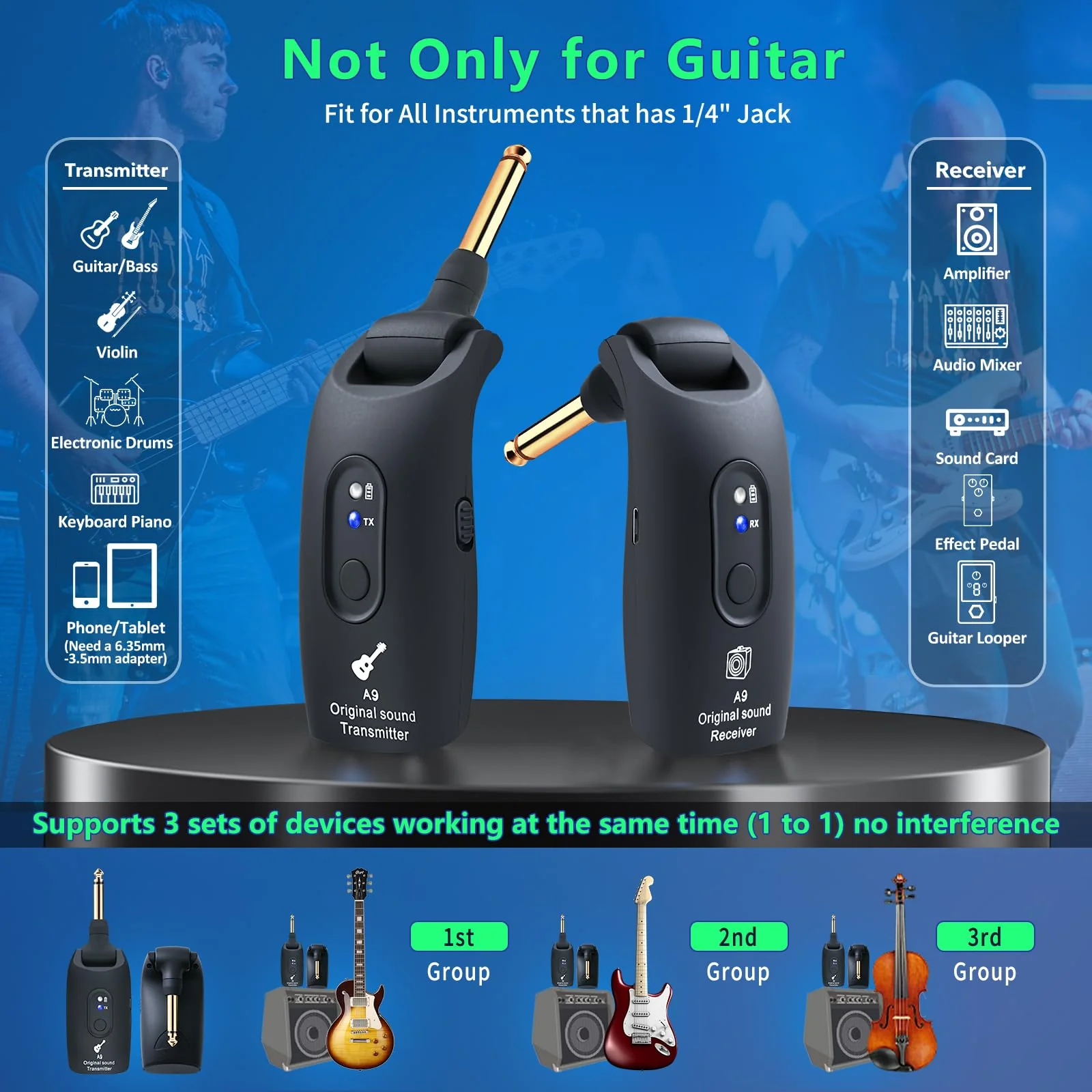 A9 Wireless Guitar System - 2.4GHz Guitar Accessories Transmitter Receiver, 24-bit 48KHz Audio, 100ft Range, No Latency, 4-Hour Rechargeable Battery, for Electric Bass (Black(1TX+1RX)) Black - Image 5
