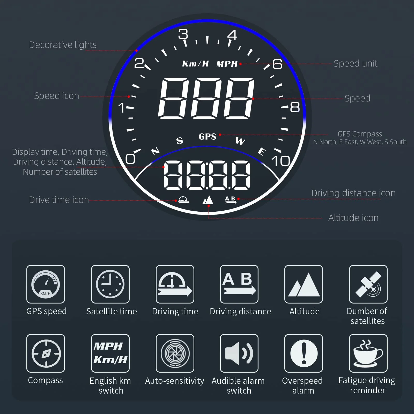 ACECAR Digital GPS Speedometer, Car Universal HUD Head Up Display with GPS Speed MPH, Driving Direction Compass, Altitude, Driving Distance, Overspeed Alarm HD Display, for All Vehicle (G6) - Image 3