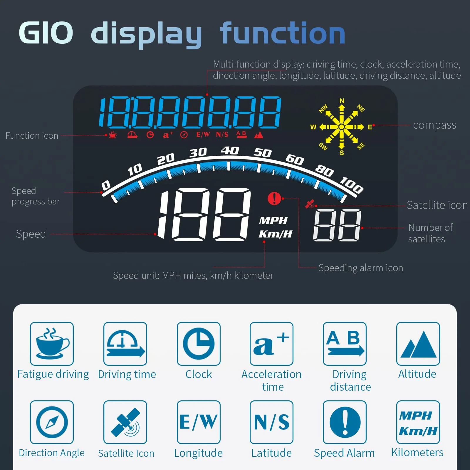 ACECAR Digital GPS Speedometer, Universal Car HUD Head Up Display with Speed MPH, Compass Direction, Fatigue Driving Reminder, Driving Distance, Altitude, Overspeed Alarm HD Display, for All Vehicle G10-Blue - Image 3
