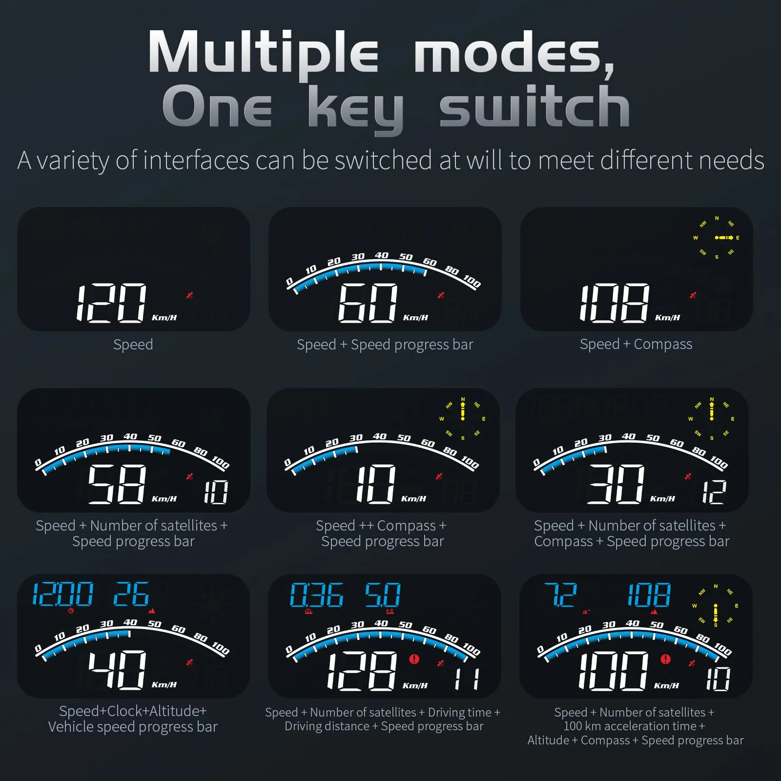 ACECAR Digital GPS Speedometer, Universal Car HUD Head Up Display with Speed MPH, Compass Direction, Fatigue Driving Reminder, Driving Distance, Altitude, Overspeed Alarm HD Display, for All Vehicle G10-Blue - Image 4