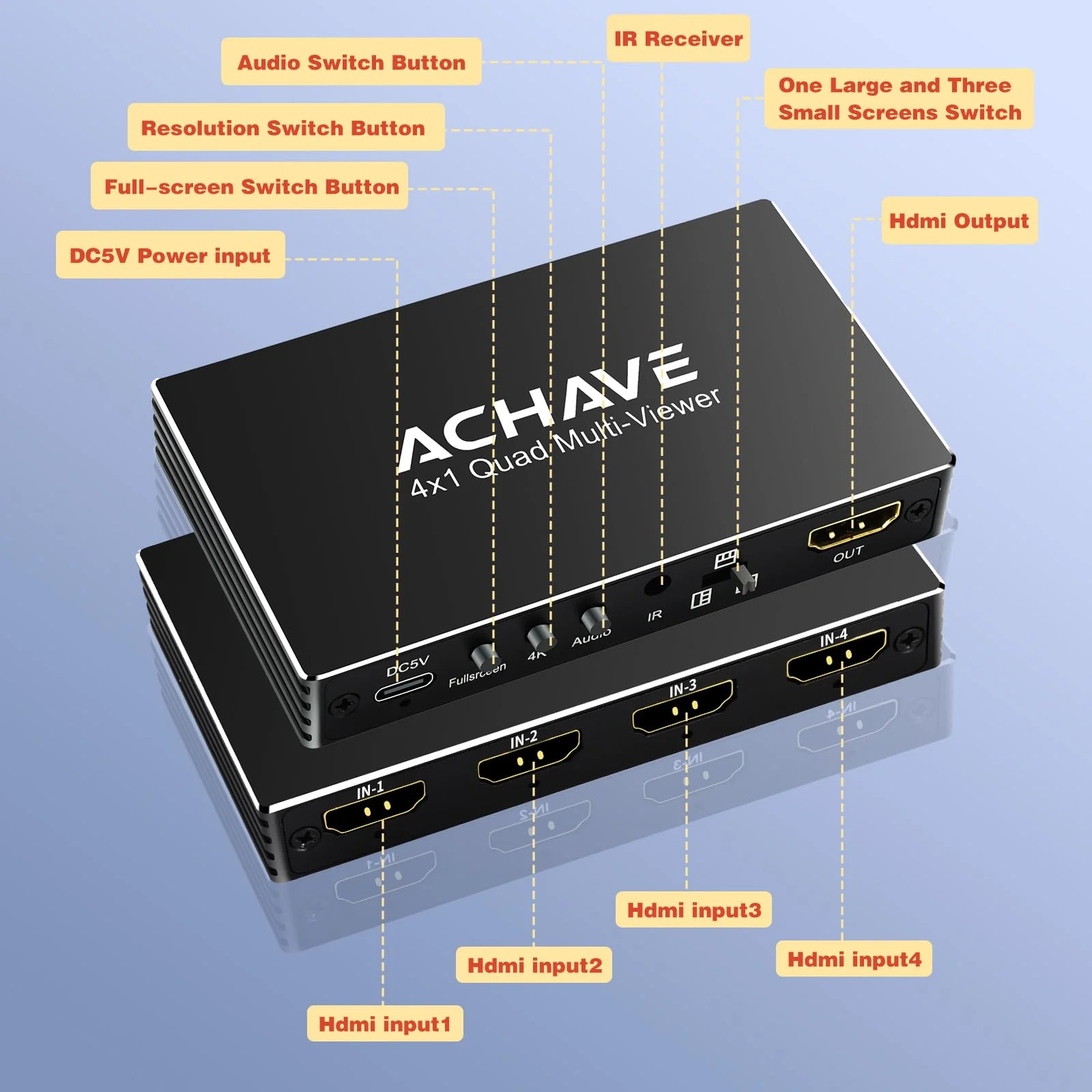 ACHAVE 4x1 HDMI Multiviewer Switch 2x1 3x1, 4K@30Hz 1080P@60Hz Quad Screen Splitter with 10 Display Modes, Seamless Switching, IR Remote Control, Compatible with Laptop, Xbox, TV Box - Image 3