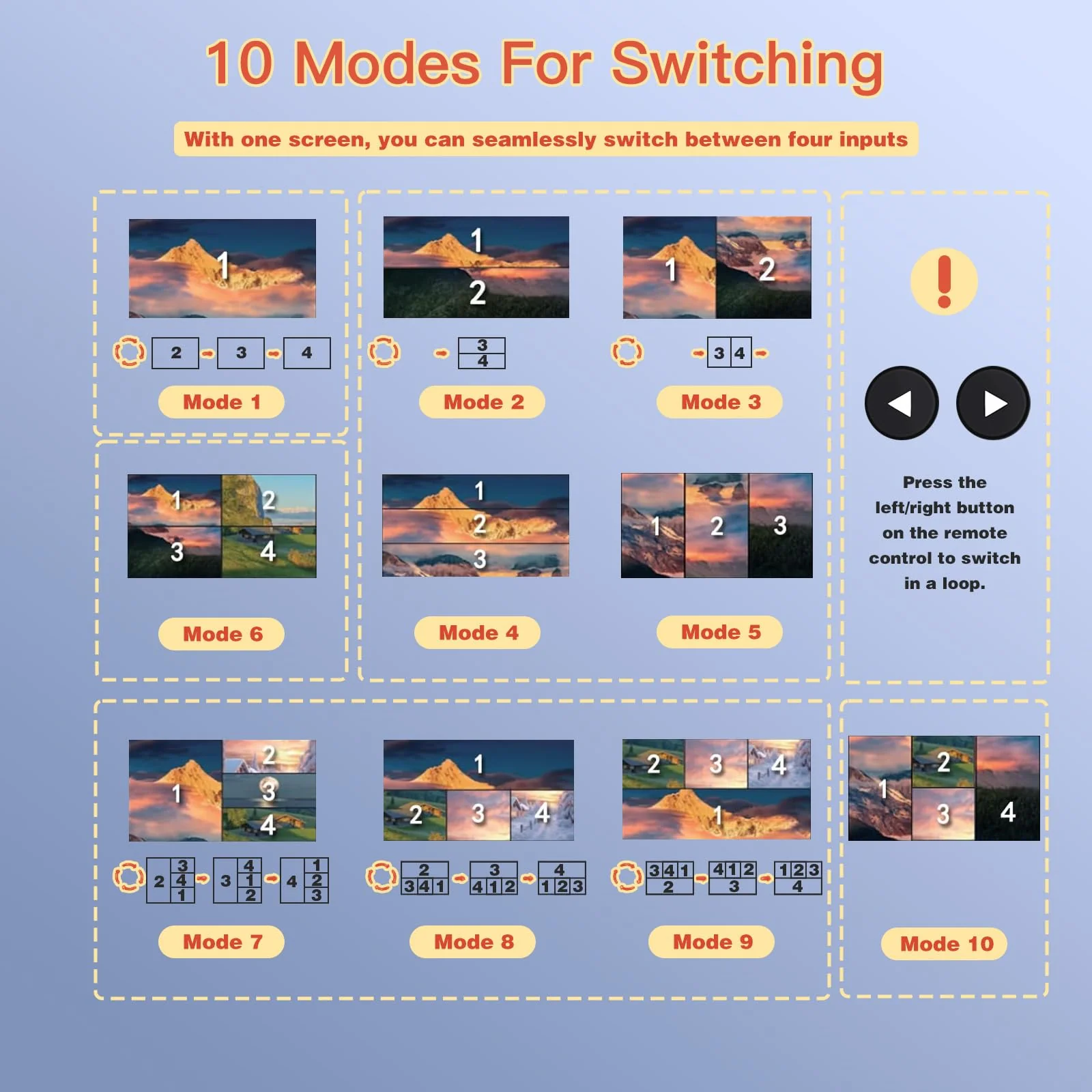 ACHAVE 4x1 HDMI Multiviewer Switch 2x1 3x1, 4K@30Hz 1080P@60Hz Quad Screen Splitter with 10 Display Modes, Seamless Switching, IR Remote Control, Compatible with Laptop, Xbox, TV Box - Image 4