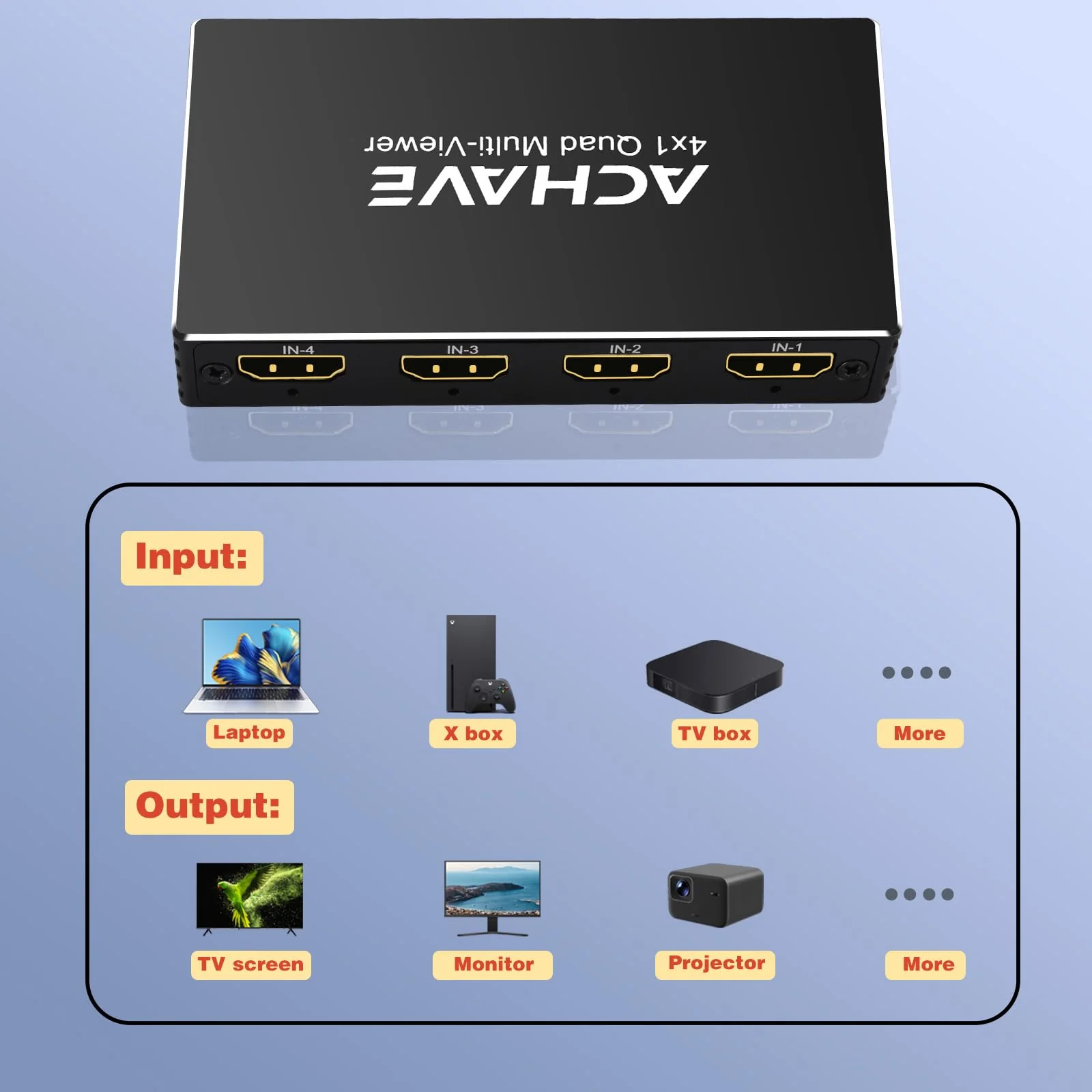 ACHAVE 4x1 HDMI Multiviewer Switch 2x1 3x1, 4K@30Hz 1080P@60Hz Quad Screen Splitter with 10 Display Modes, Seamless Switching, IR Remote Control, Compatible with Laptop, Xbox, TV Box - Image 6
