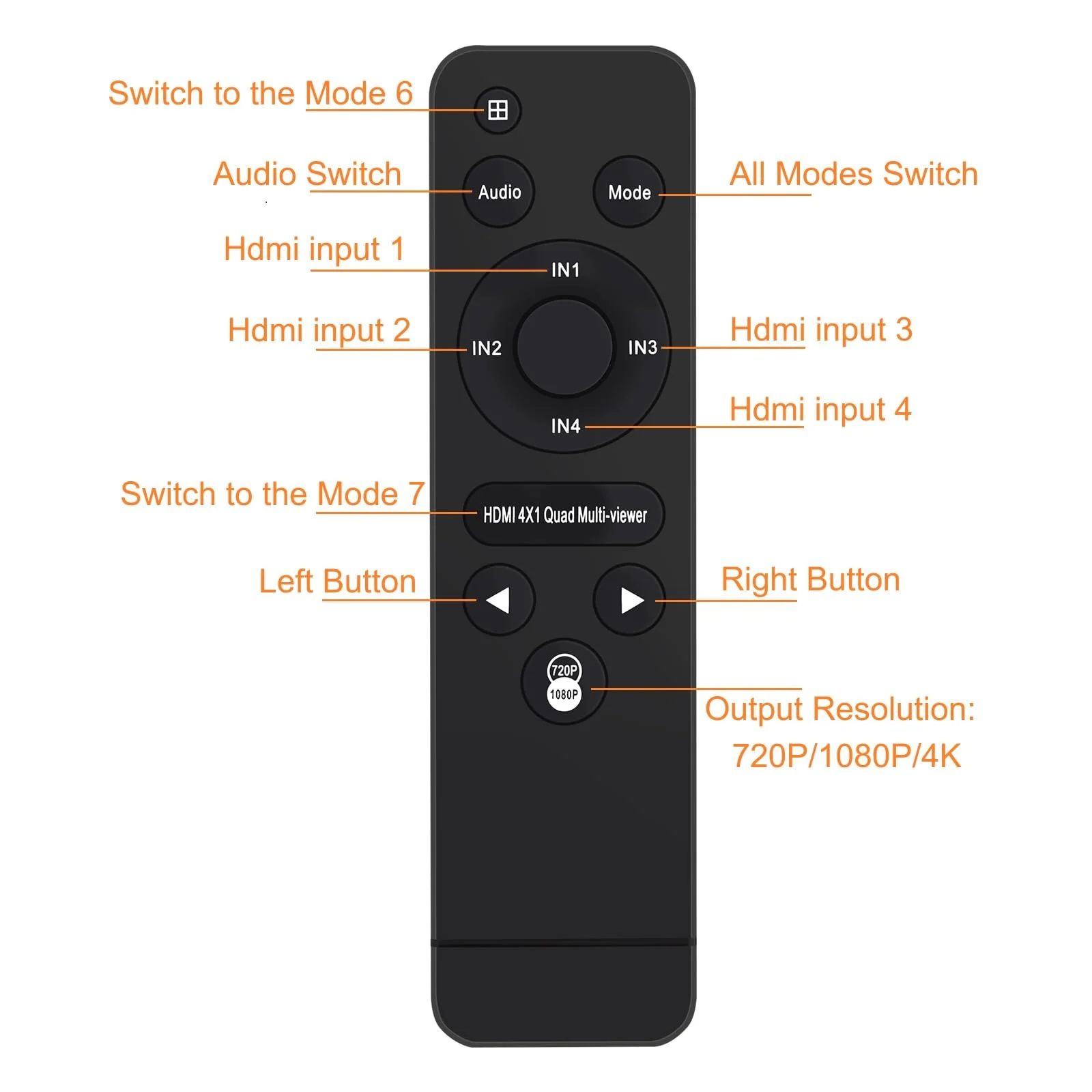 ACHAVE 4x1 HDMI Multiviewer Switch 2x1 3x1, 4K@30Hz 1080P@60Hz Quad Screen Splitter with 10 Display Modes, Seamless Switching, IR Remote Control, Compatible with Laptop, Xbox, TV Box - Image 8