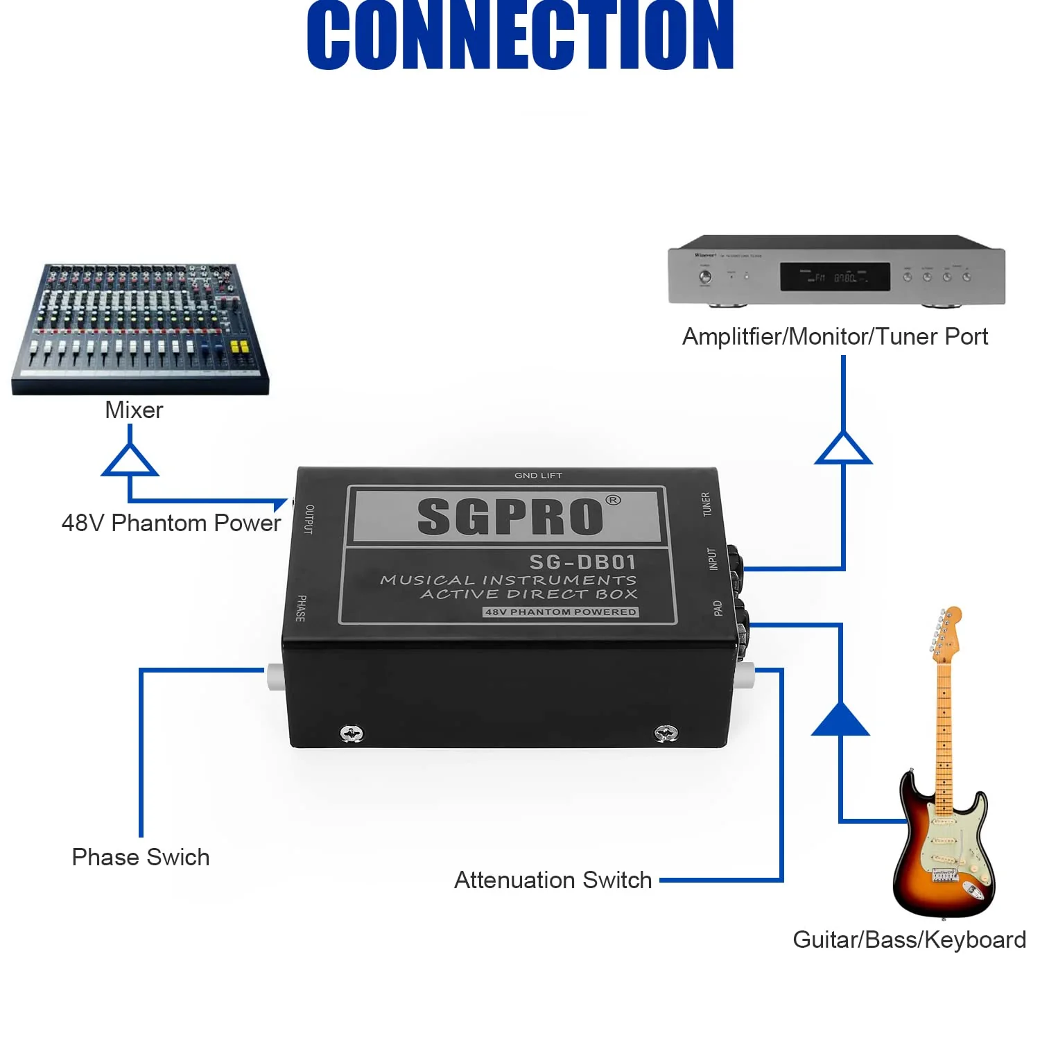 Active Direct Box, Recording Signal DI Box for Musical Instruments as Guitar, Bass Guitar, and Keyboard Live Performance or Studio, 1/4" to XLR, Ground Lift 48V Phantom Powered Compact Unit - Image 5