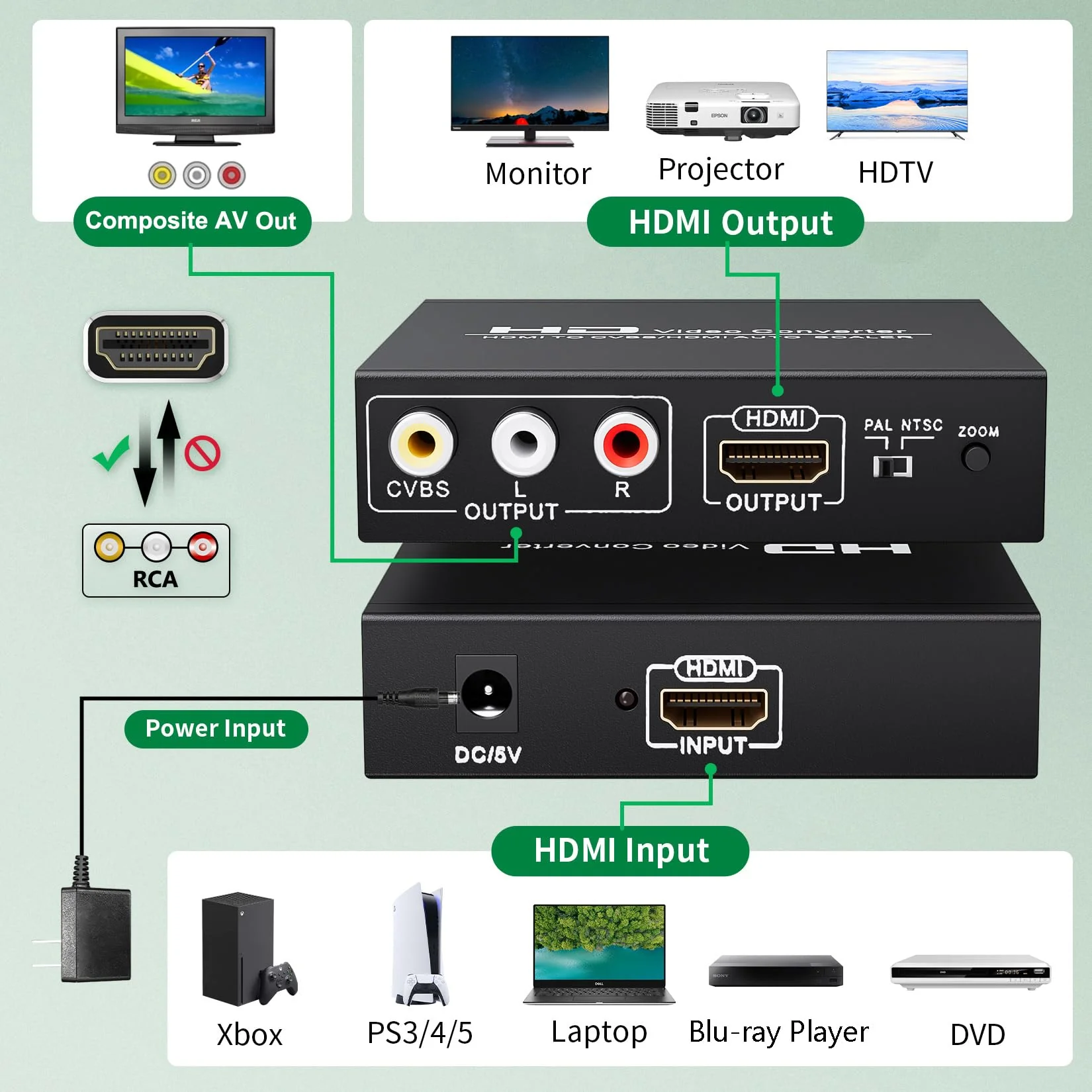 Adapter Converter Fits for HDMI to RCA & AV 3RCA CVBS Composite Video Audio, Support PAL/NTSC, Compatible with PC, Laptop, Xbox, TV, Camera, Monitor - Image 3