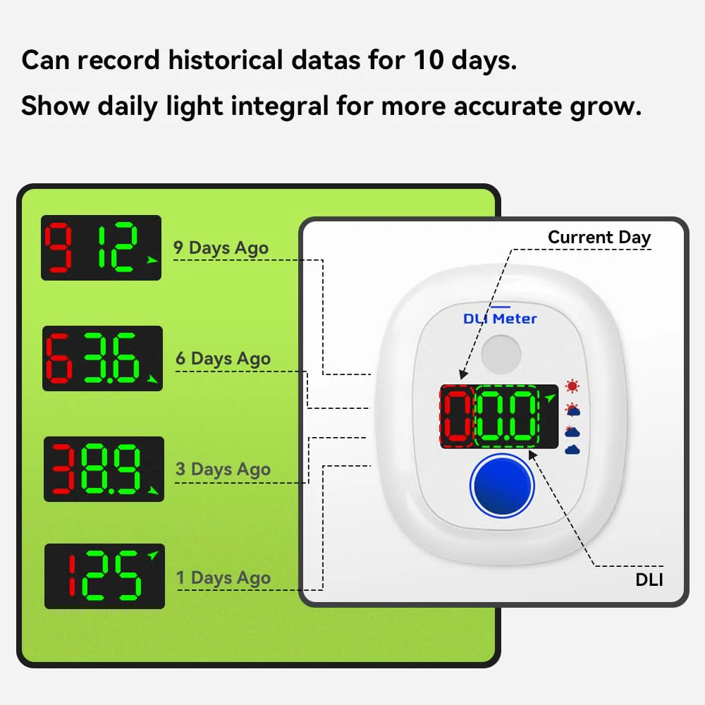 AH-21 Garden Sun Meter,Full Sun,Partial Sun,Partial Shade,Shade,10 Days Historical Datas - Image 2