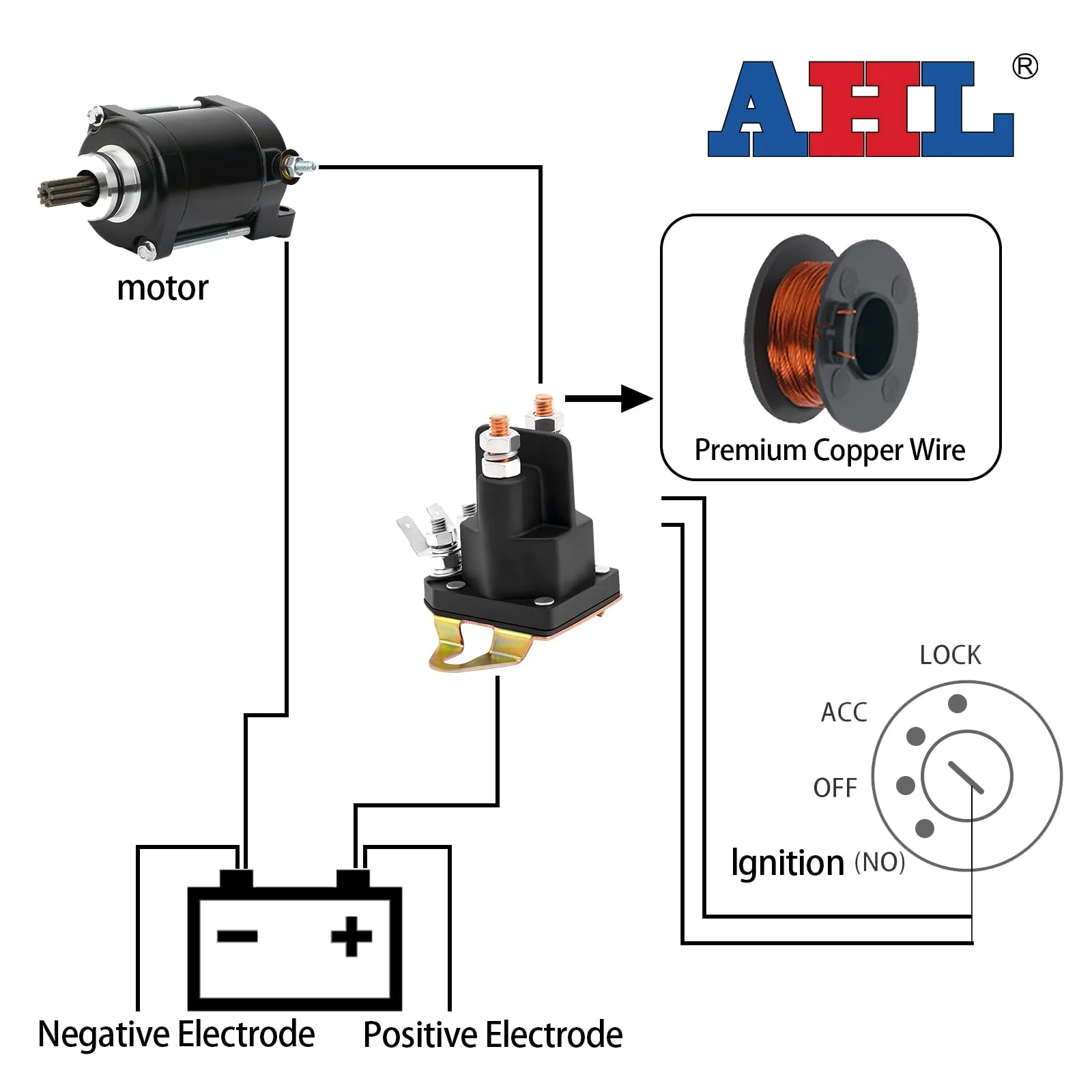 AHL 33-334 Starter Relay Magnetic Switch for Lawn Mowers/Castel Garden/STIGA/Murray/Twin-CUT/Turbo-CUT/Hercules/Sabo - Image 4