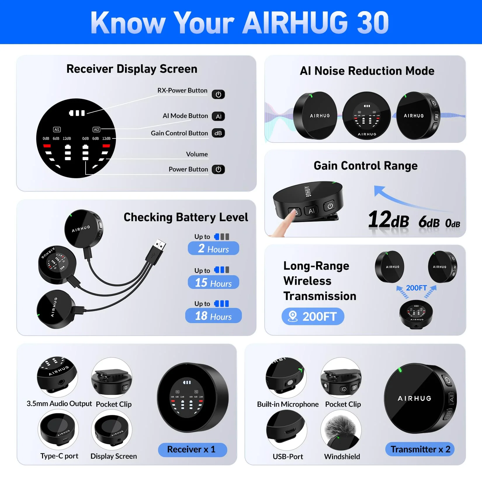 AIRHUG Wireless Lavalier Microphone, AI Noise Cancelling- Cordless Recording Mic with 2 Lavalier Transmitters and 1 Receiver for Camera/iPhone/ipaid, Vlog, Filmmaking, Streaming - Image 9