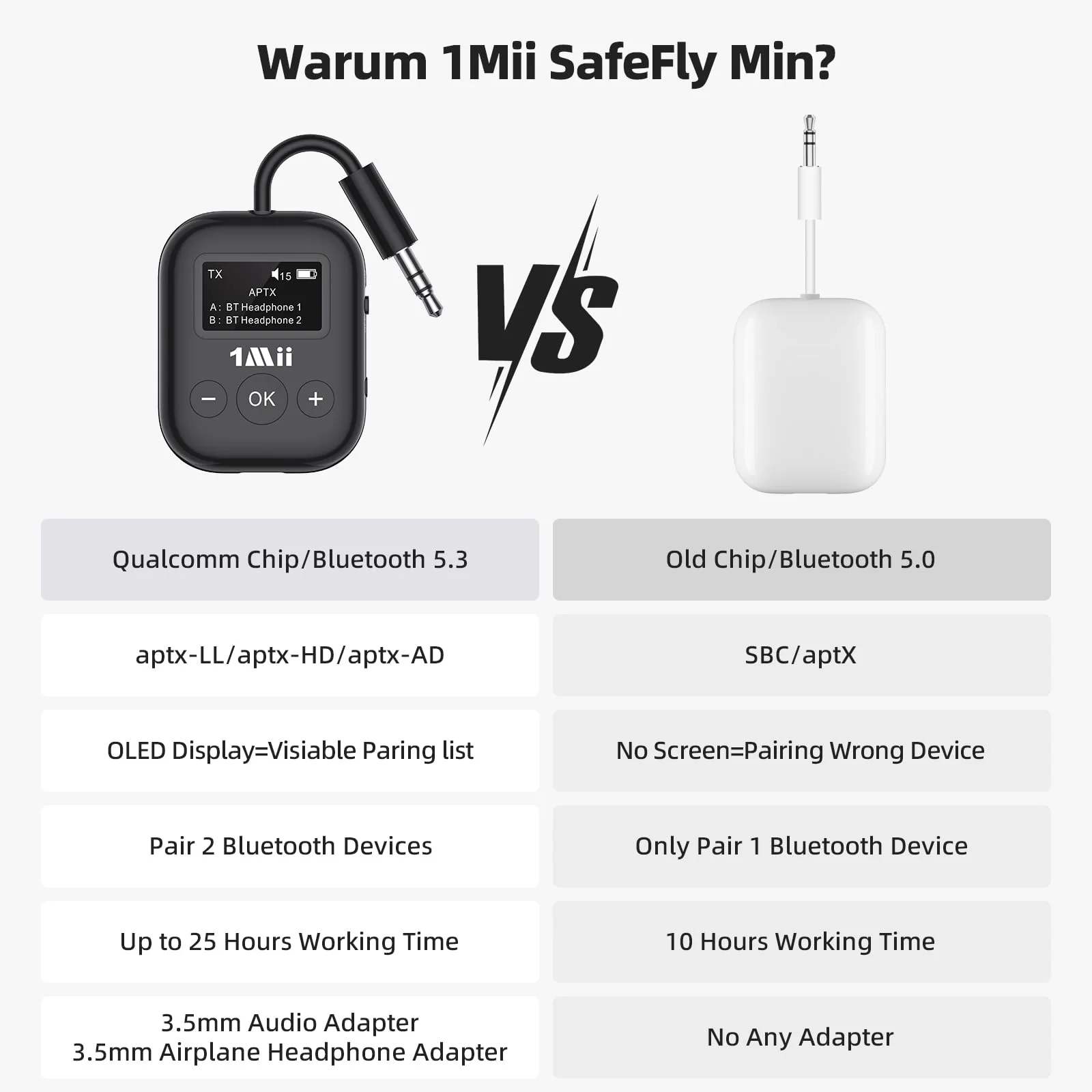 Airplane Bluetooth 5.3 Transmitter for All Headphones - Bluetooth Adapter for TV - Dual Connection - aptX Low Latency - Flying Travel,Long Flight Essentials - Wireless Audio Aux for MP3,Game,PC-Black Black - Image 3