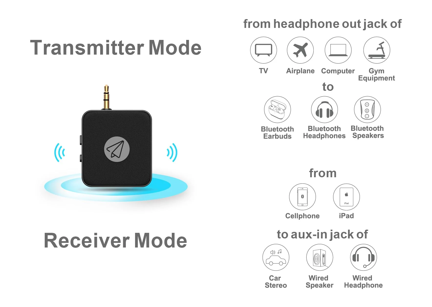 Airplane Bluetooth Adapter 2in1, Foldable 3.5mm AUX Jack for Different Airlines, 20h Play time, Transmitter to 2 Airpods/Headphone, Receiver to Car/Home Stereo - Image 2
