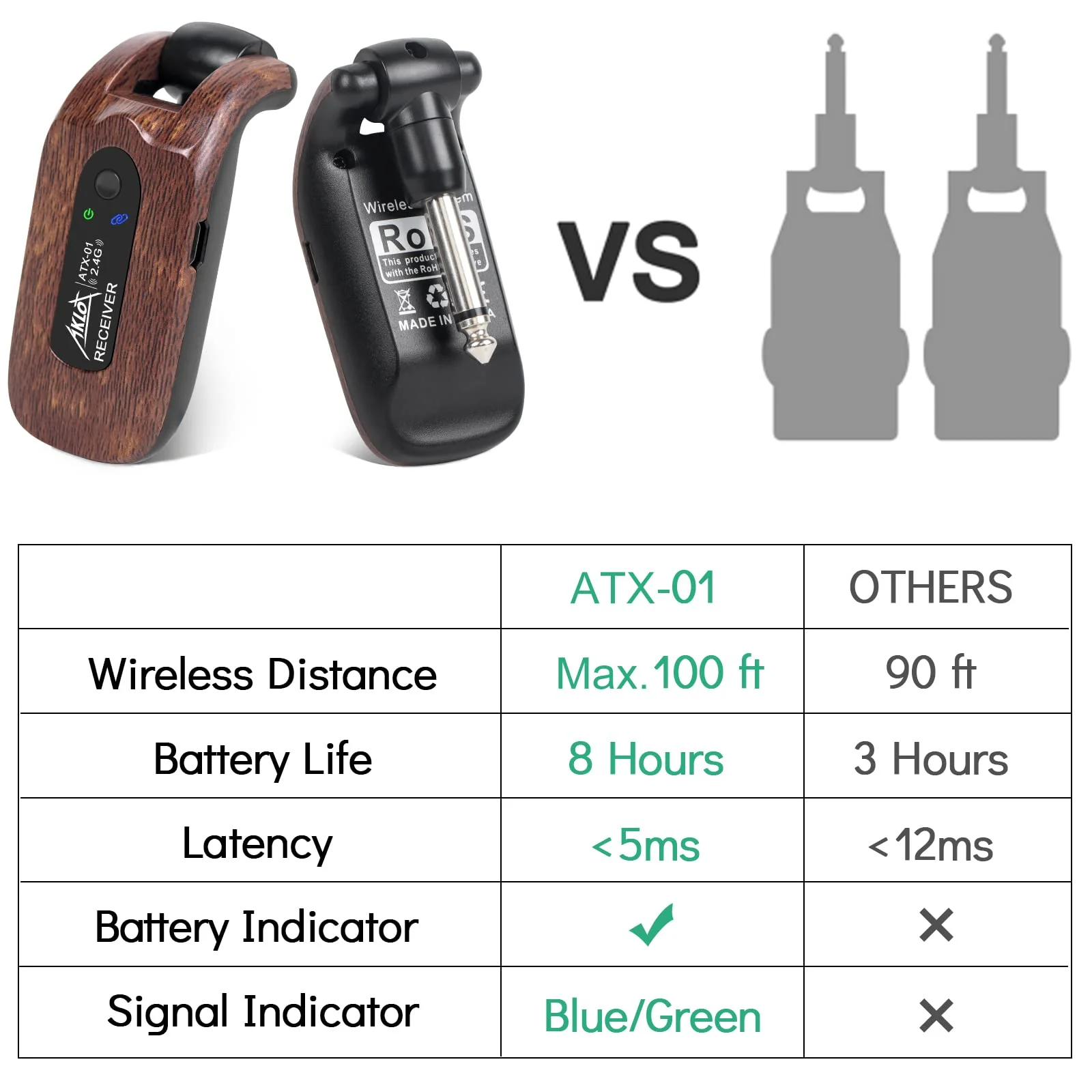AKLOT Wireless Guitar System Transmitter Receiver Set 2.4GHz Built-in Rechargeable Lithium Battery Digital for Electric Guitar Bass Dark Brown - Image 7