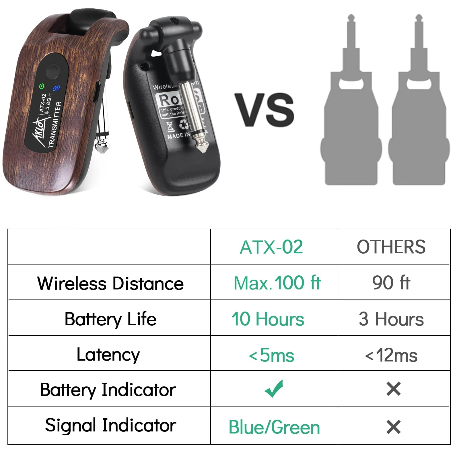 AKLOT Wireless Guitar System Transmitter Receiver Set 5.8G Hz Built-in Rechargeable Lithium Battery Digital for Electric Guitar Bass (5.8GHz) 5.8GHz - Image 4