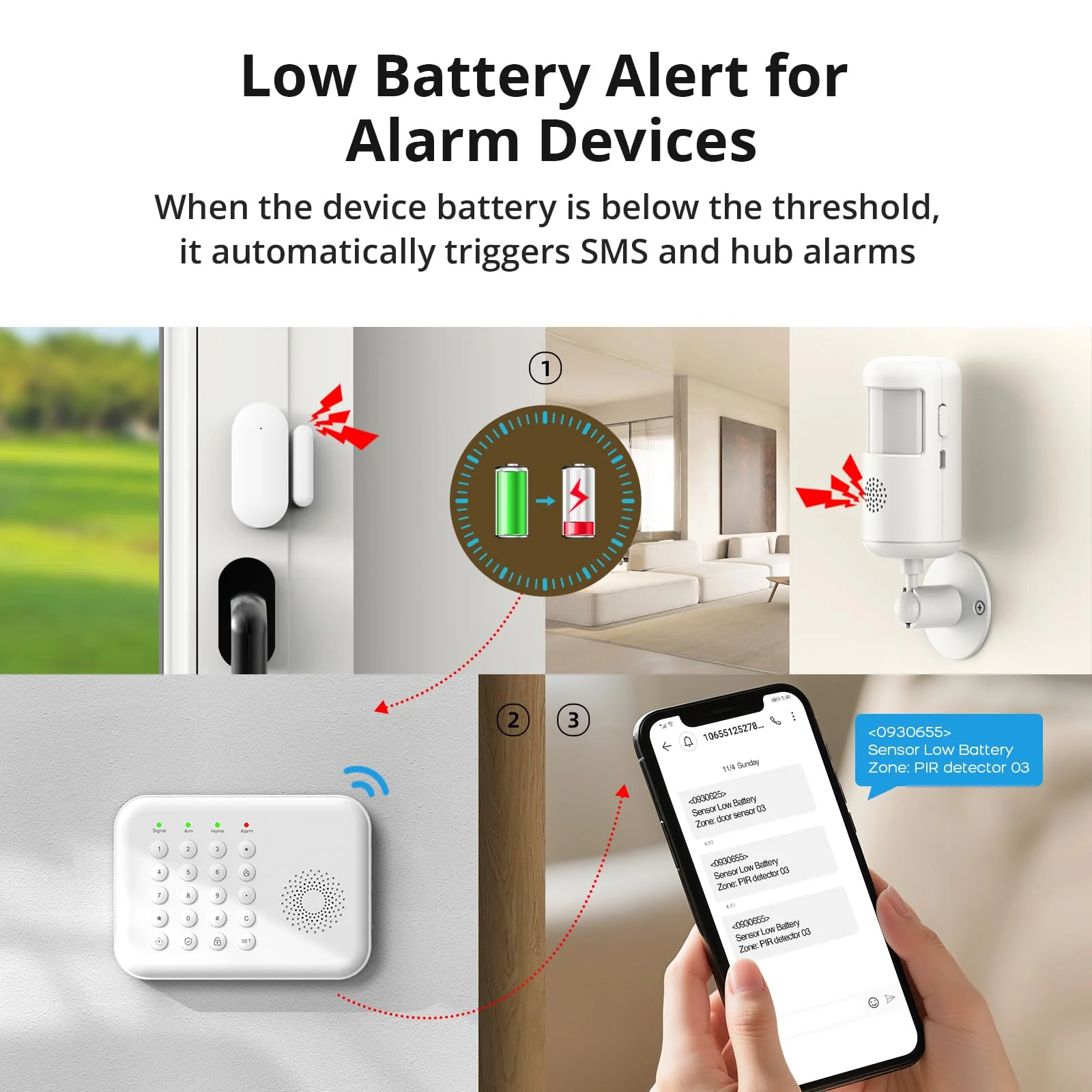 Alarm System for Home Security,WiFi+GSM/4G Instant App Alerts Smart Wireless Door & Window Alarms for Home,Remote or Smart Life/Tuya APP Control,Compatible with Alexa or Google Easy to Install A01-A-5Pcs - Image 6