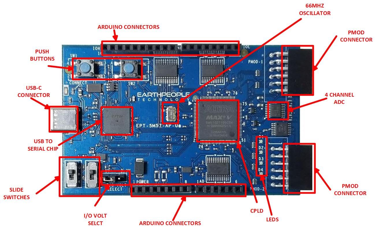 Altera MAX V CPLD Development Board - UnoProLogic - Image 3
