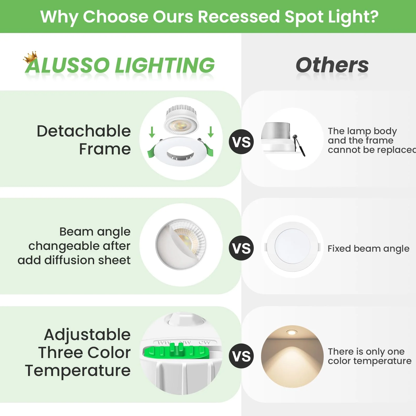 ALUSSO LIGHTING LED Recessed Spotlight, 230 V, Dimmable Flat, Spotlights, 6 W, 68 mm with Removable Module, 3CCT Warm White, Natural White, Cool White, IP44 Recessed Lights, Ceiling Spotlights for Set of 6 White Fixed - 3 Cct, Hole Size Diameter 68-75 Mm - Image 3