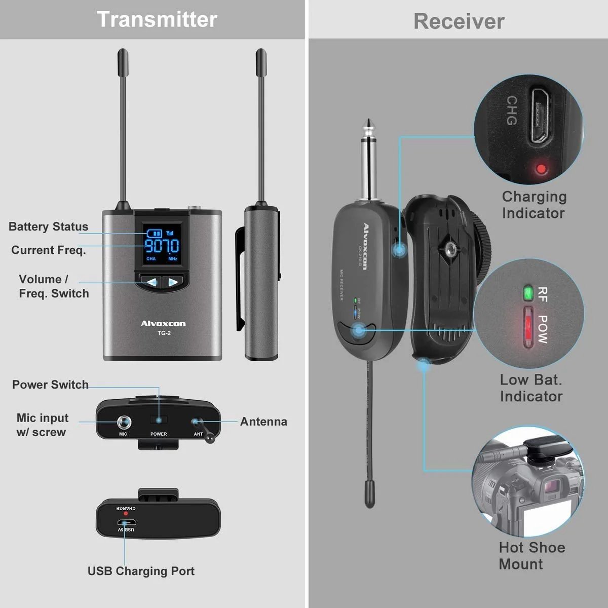 Alvoxcon Wireless Headset Lavalier Microphone System Wireless Lapel Mic Best for iPhone, DSLR Camera, PA Speaker, YouTube, Podcast, Video Recording, Conference, Vlogging, Church, Interview, Teaching Gray - Image 6