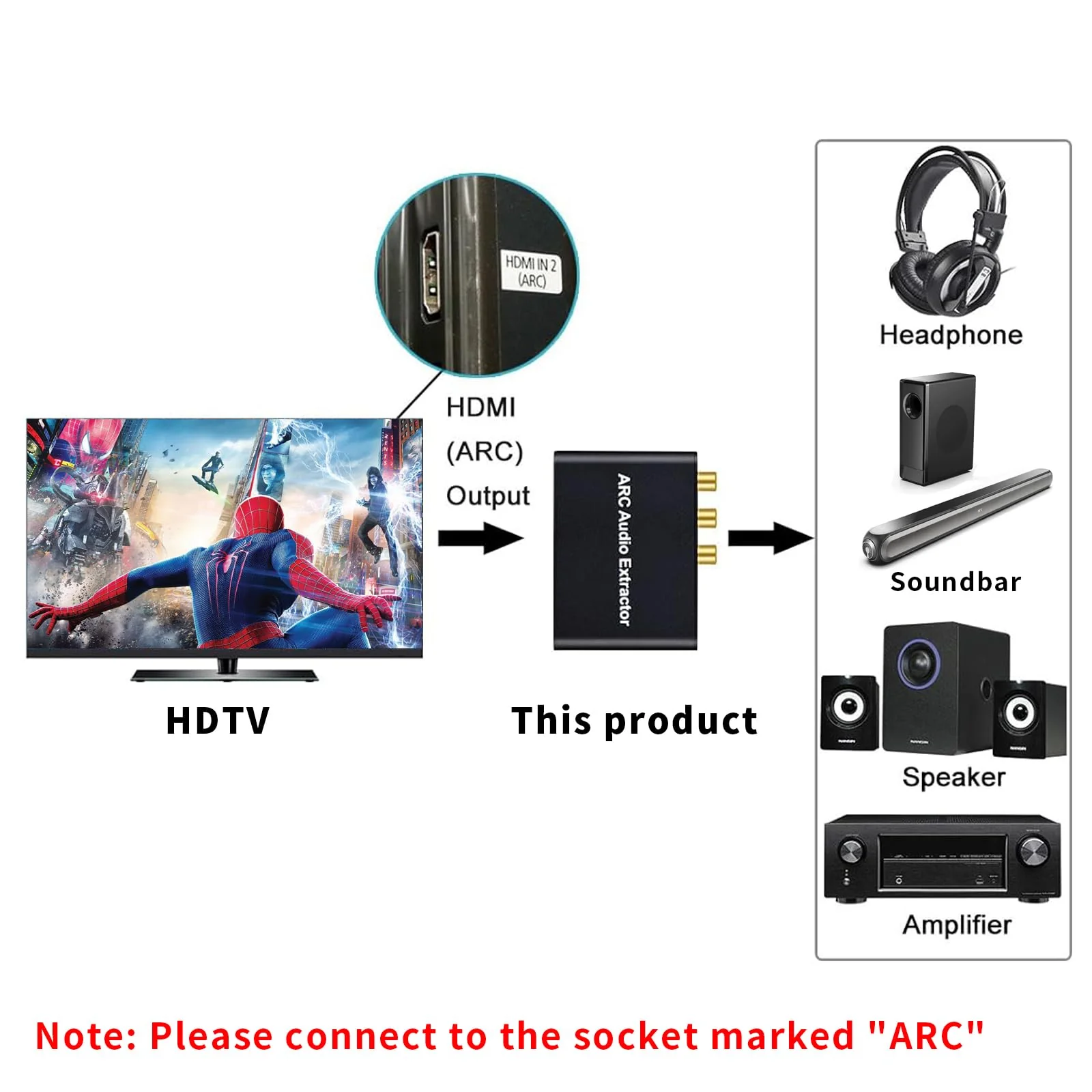 AMANKA HDMI ARC Adapter 192KHz HDMI ARC Audio Extractor with Digital Optical TOSLINK SPDIF Coaxial, HDMI ARC to RCA Audio Converter Analog 3.5mm L/R Stereo, Audio Splitter for HDTV Soundbar Amplifier - Image 3