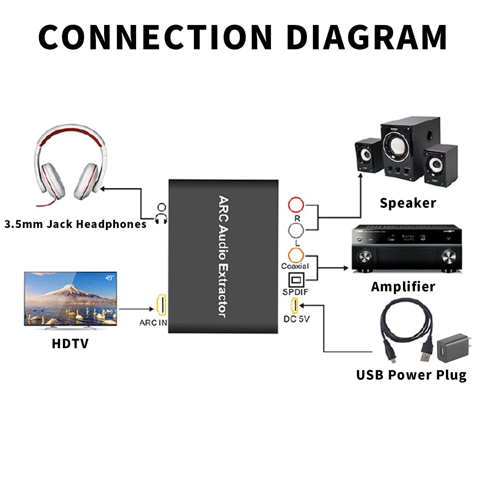 AMANKA HDMI ARC Adapter 192KHz HDMI ARC Audio Extractor with Digital Optical TOSLINK SPDIF Coaxial, HDMI ARC to RCA Audio Converter Analog 3.5mm L/R Stereo, Audio Splitter for HDTV Soundbar Amplifier - Image 7