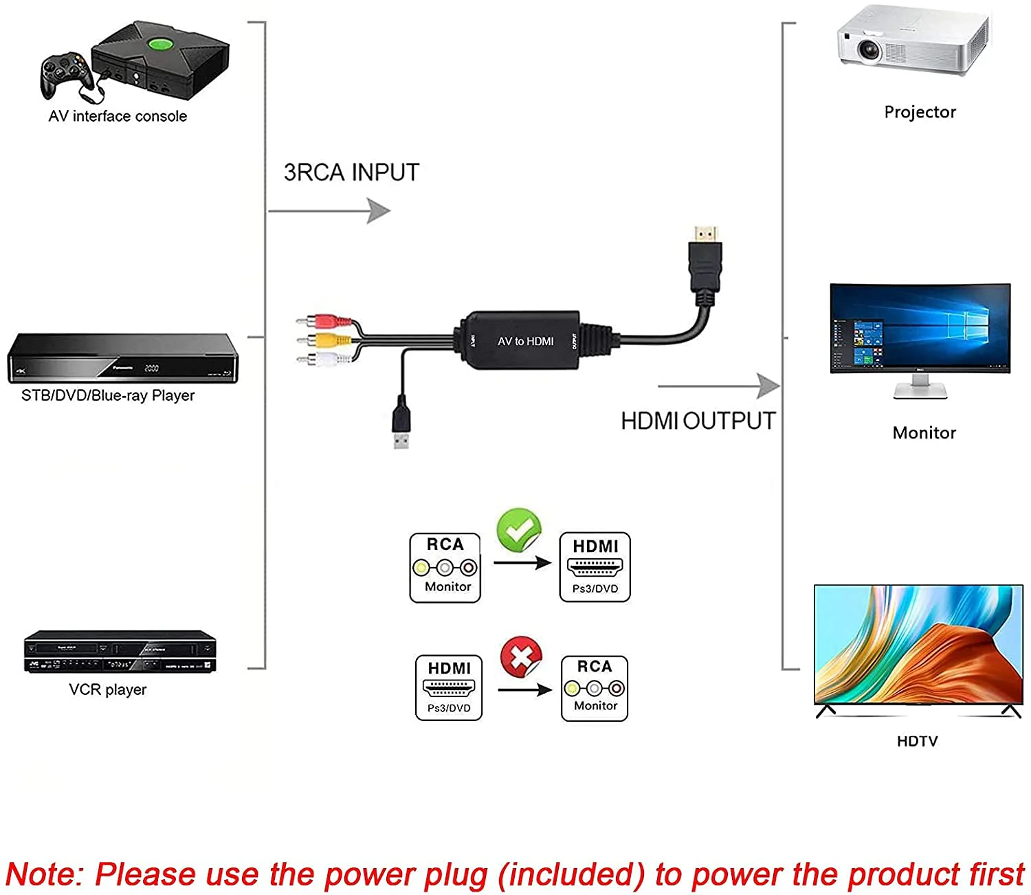 AMANKA RCA to HDMI, 1080P RCA Composite CVBS AV to HDMI Video Audio Converter Adapter with USB Charge Cable Compatible with PC Laptop Xbox PS4 PS3 TV STB VHS VCR Camera DVD HDMI Converter AV1 - Image 3