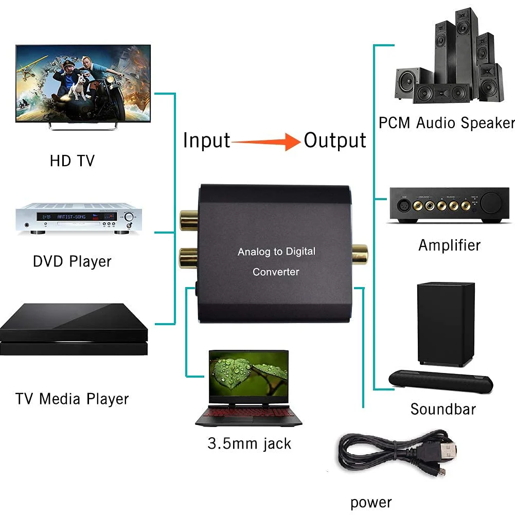 Analog to Digital Audio Converter,Hdiwousp Aluminum RCA to Optical with Optical Cable, Stereo L/R and 3.5mm Jack to Digital Toslink Coaxial Audio Adapter Compatible with PS4 Xbox HDTV DVD Headphone - Image 5