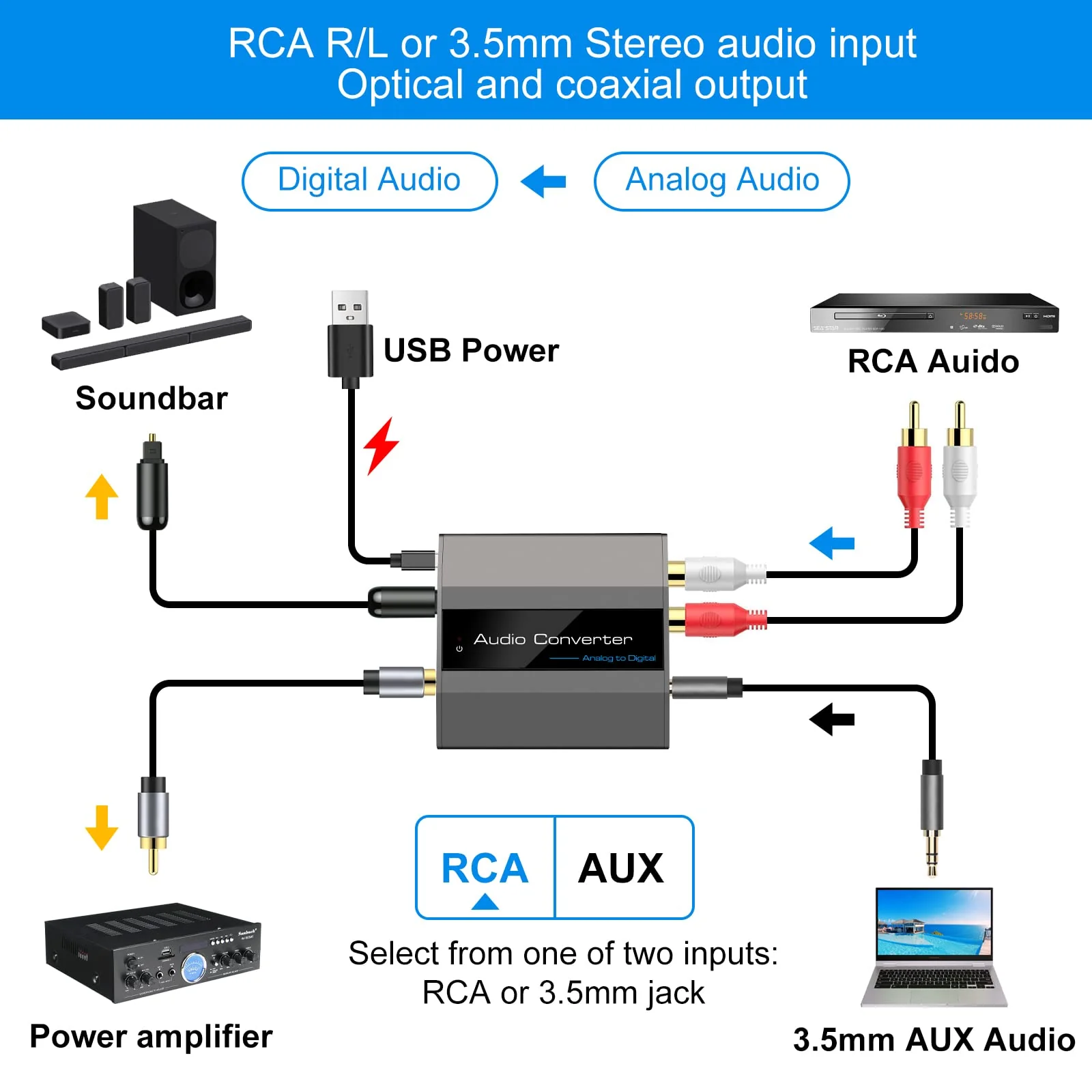 Analog to Digital Audio Converter RCA R/L to Optical with Optical Cable 3.5mmAUX Jack to Digital Toslink and Coaxial Audio Adapter for Soundbar - Image 2