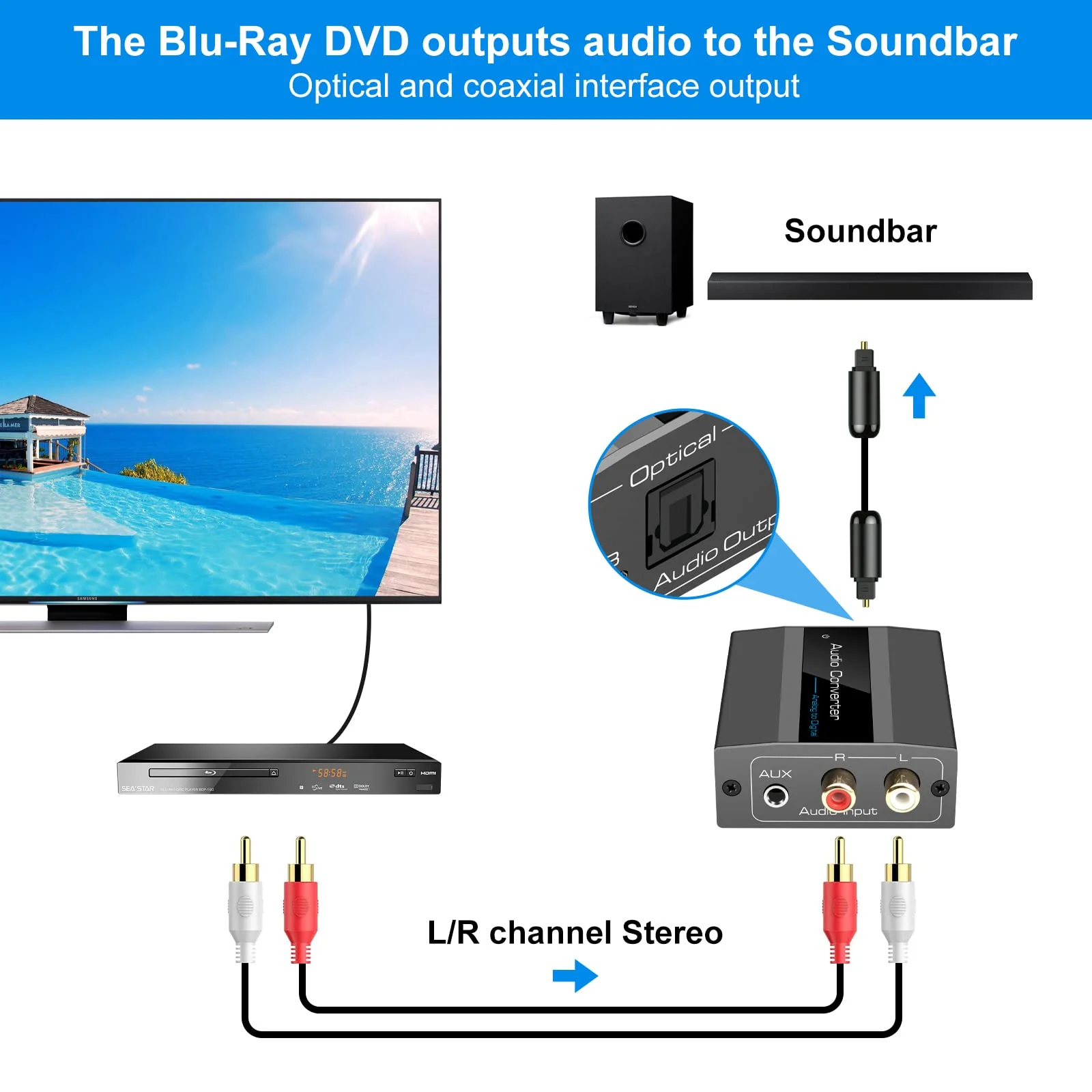 Analog to Digital Audio Converter RCA R/L to Optical with Optical Cable 3.5mmAUX Jack to Digital Toslink and Coaxial Audio Adapter for Soundbar - Image 4