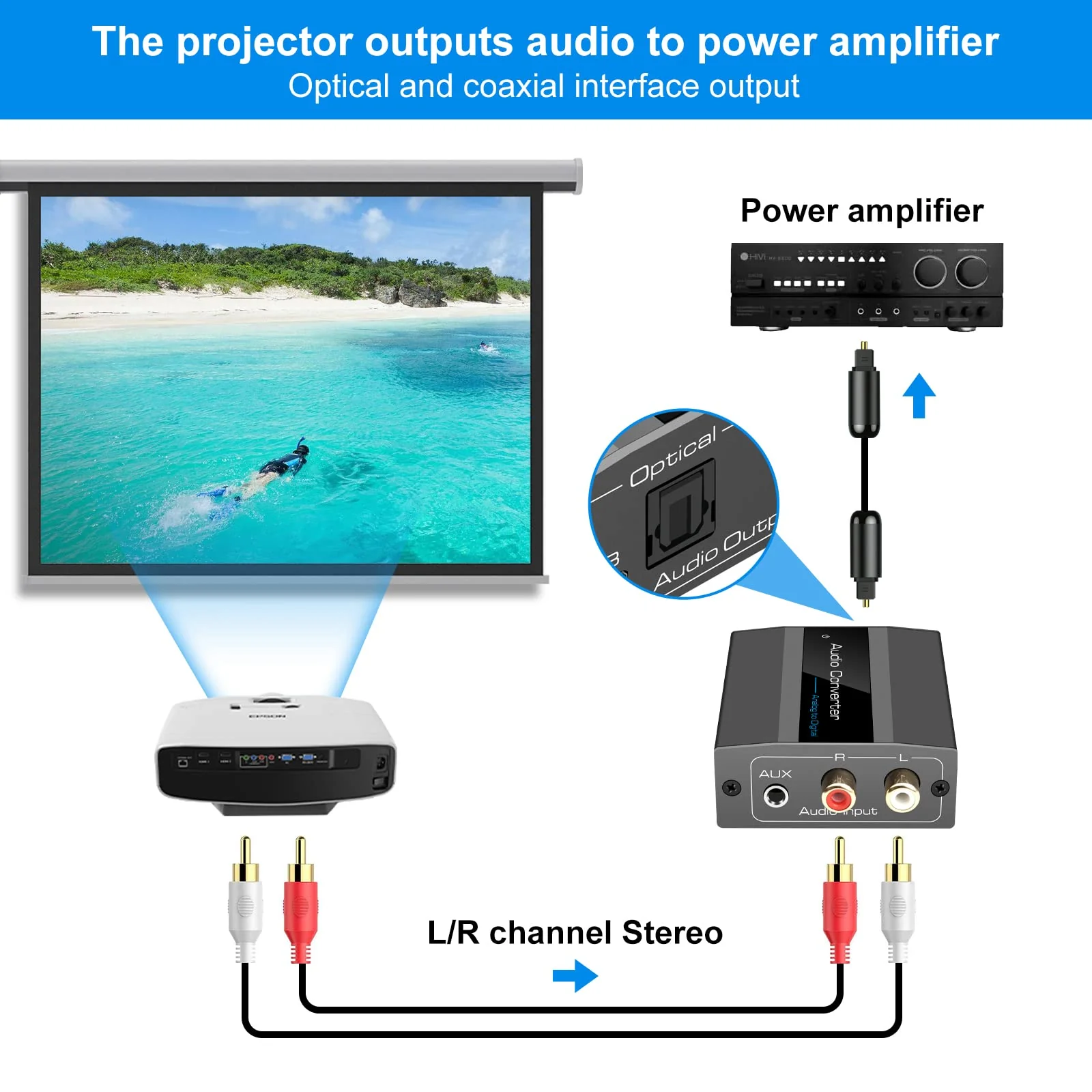 Analog to Digital Audio Converter RCA R/L to Optical with Optical Cable 3.5mmAUX Jack to Digital Toslink and Coaxial Audio Adapter for Soundbar - Image 8