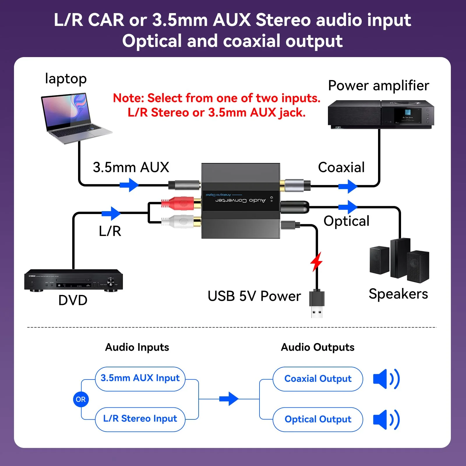 Analog to Digital Audio Converter RCA to Optical Converter RCA/3.5MM to Toslink and Coaxial Adapter for PS5 PS4 DVD Soundbar - Image 2