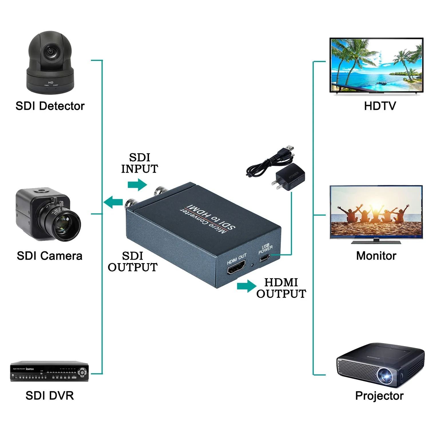 Anber-Tech SDI to HDMI Converter, SDI in HDMI Out with SDI Loopout, 1080P@60Hz Audio Embedder Support HDMI 1.3, 3G/HD-SDI Auto Format Detection Extender for Camera CCTV - Image 2